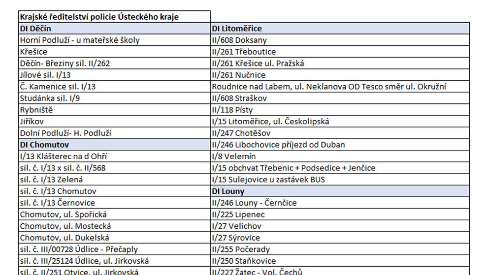Krajské ředitelství policie Ústeckého kraje