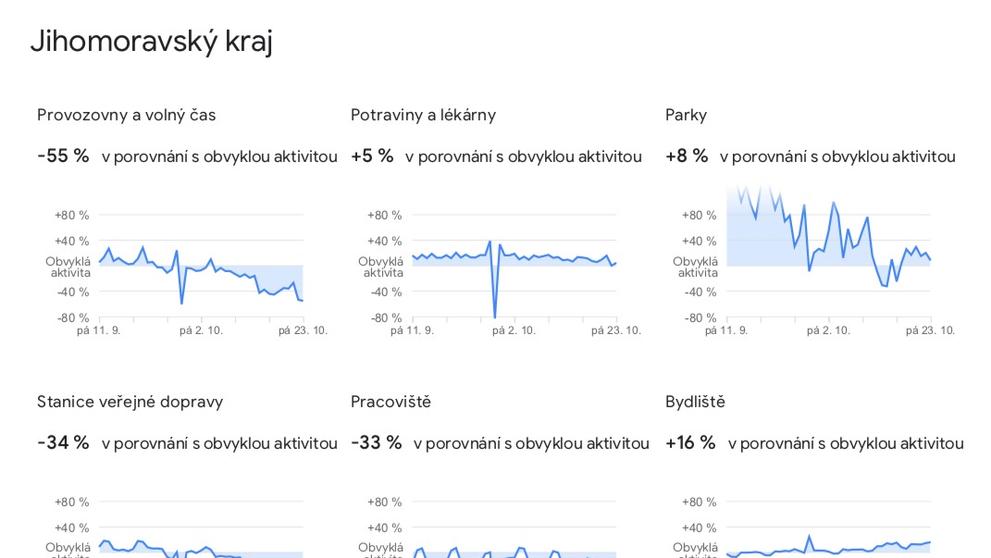 Data o pohybu Čechů, která zveřejnil Google - 16