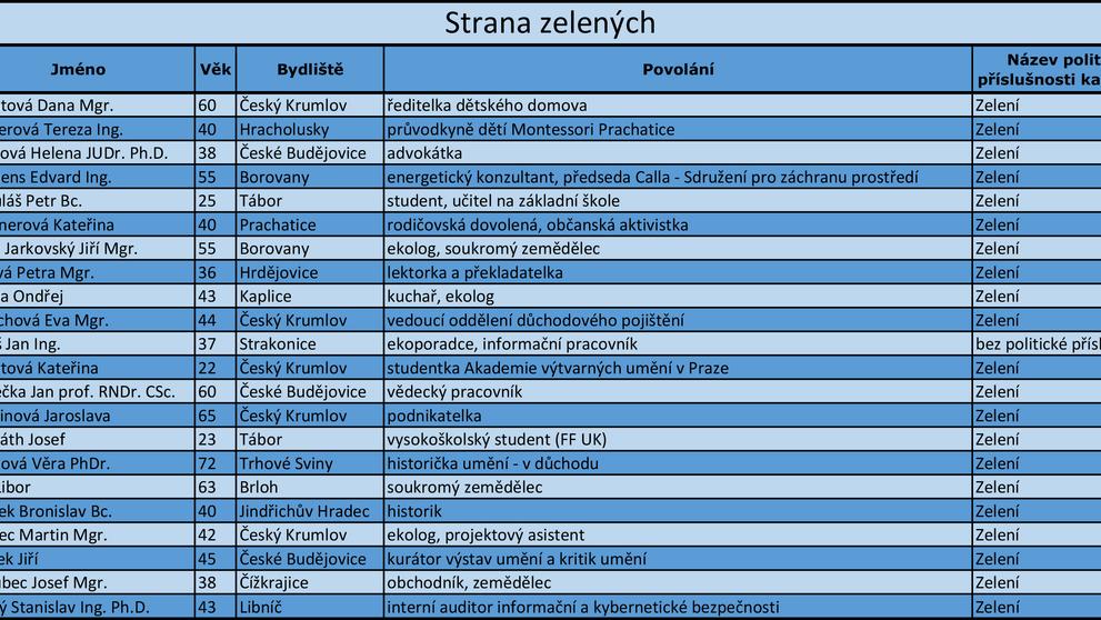 Jihočeský kraj - kandidátní listiny - 18