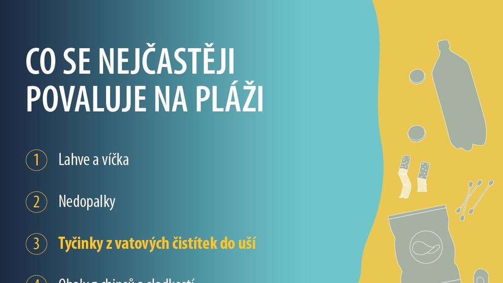 Infografika - znečištění plasty - 1