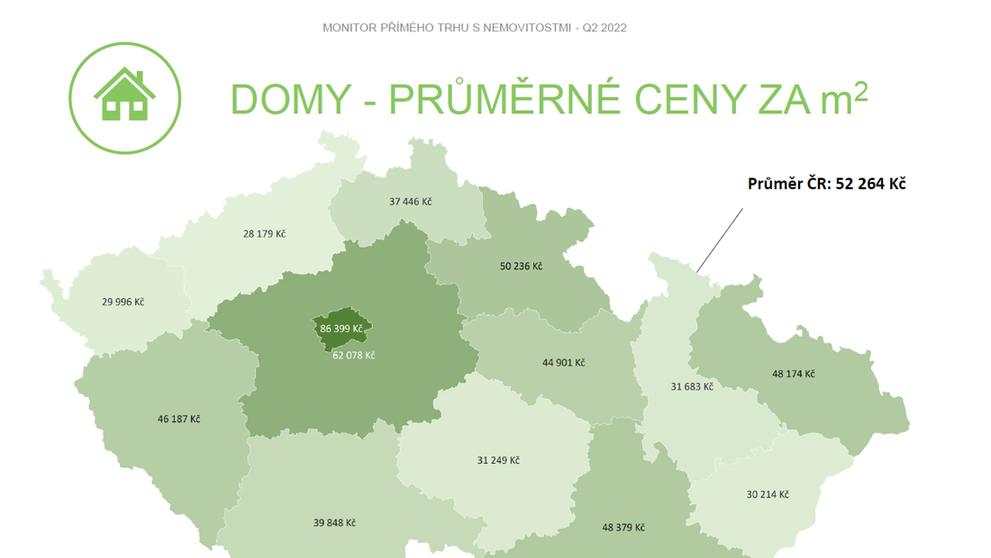 Domy - průměrné ceny za m2