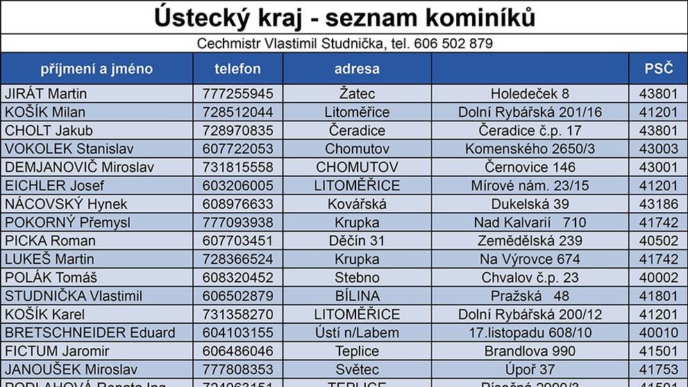 Seznam kominíků - 18