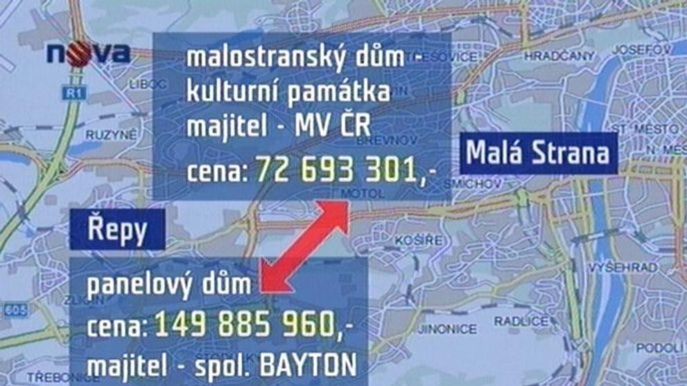 Graf znázorňuje majetkový převod nemovitostí. 