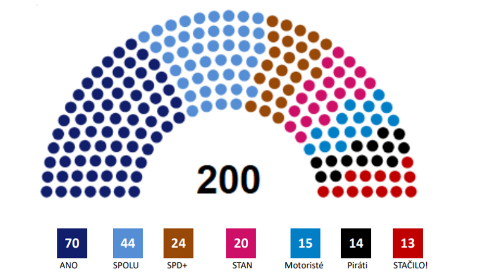 Rozložení křesel ve Sněmovně