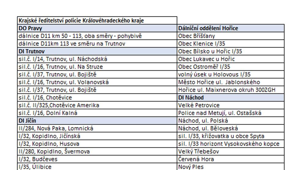 Krajské ředitelství policie Královéhradeckého kraje