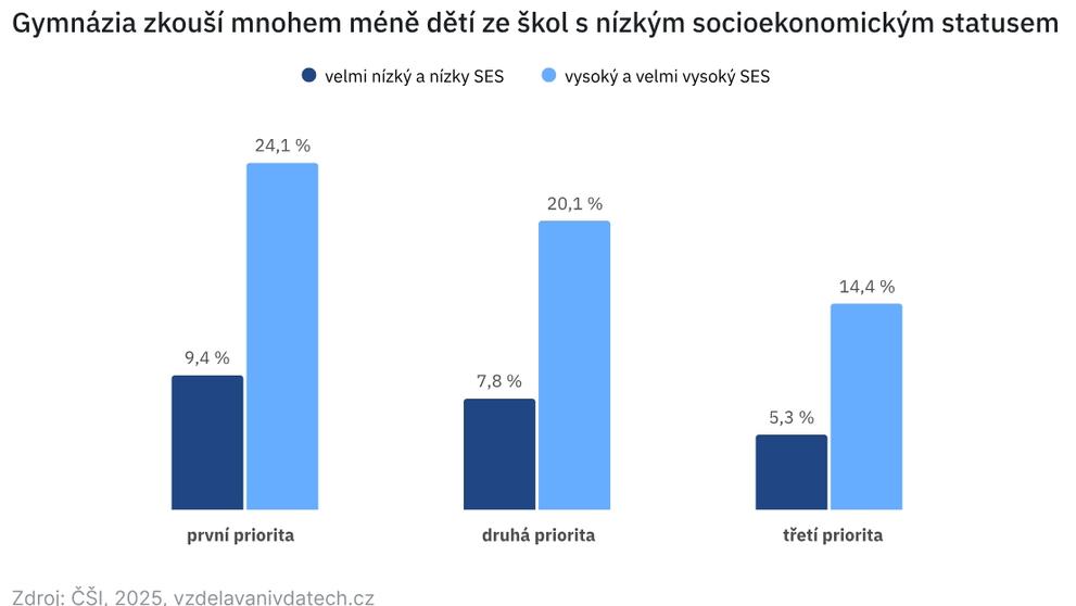 Snímek obrazovky_15-5-2025_93252_www.paqresearch.cz