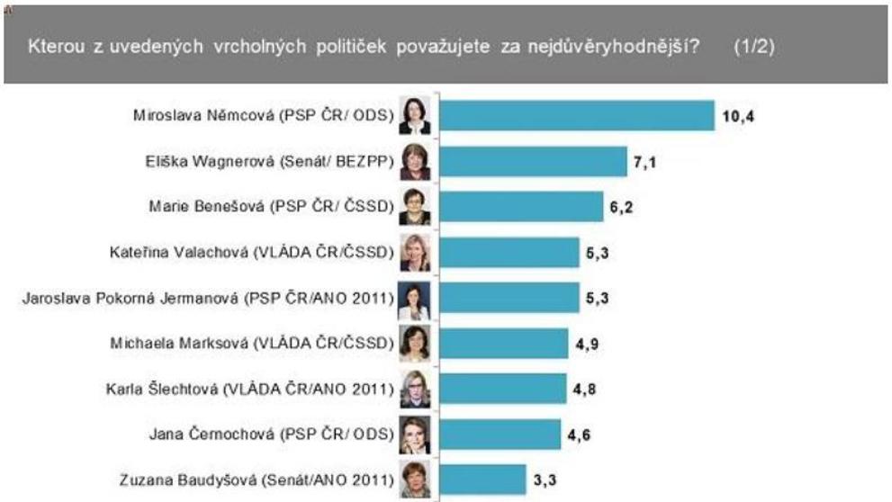 Výzkum ženy v politice - 4