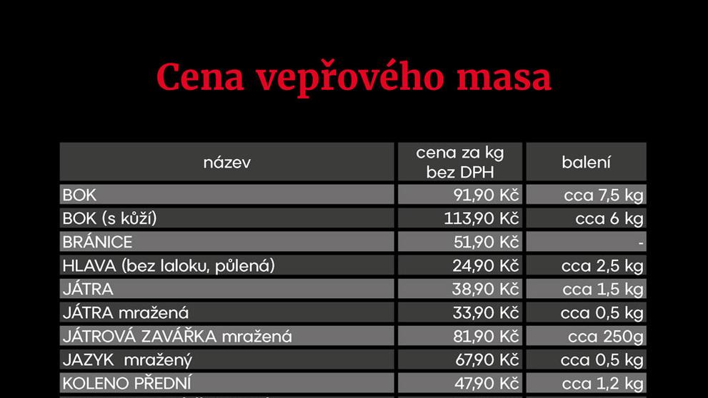 TABULKA cena vepřového masa