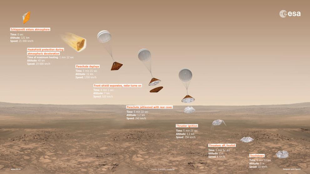 Mise ExoMars 2016