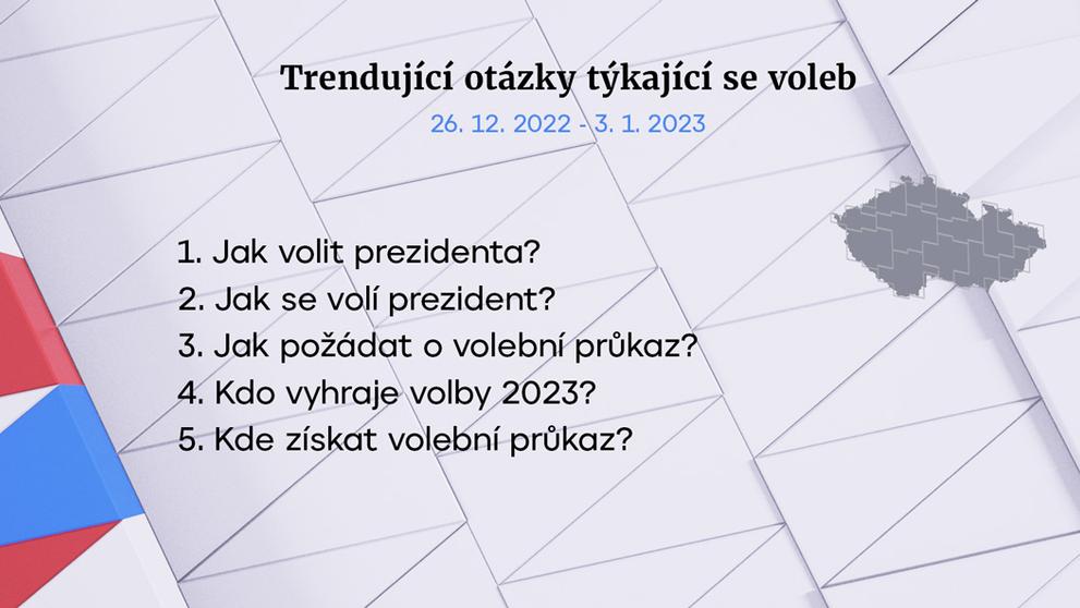 Tab 1 Trendující otázky