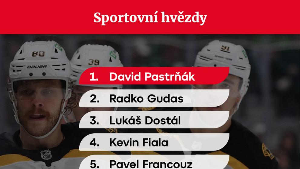 GRAFIKA Trendy roku 2024 Sportovní hvězdy