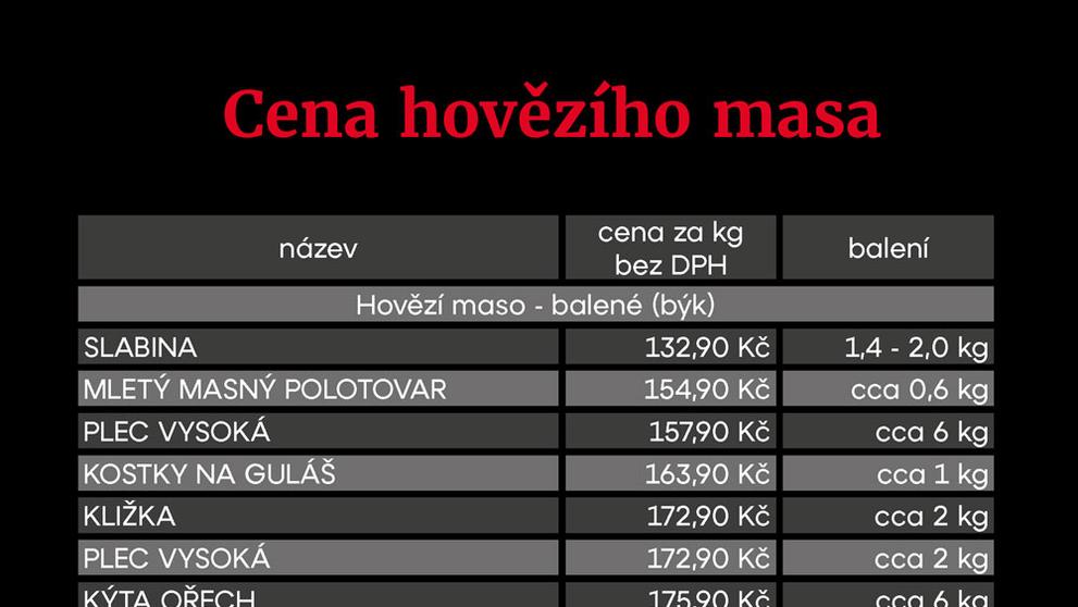 TABULKA cena hovězího masa