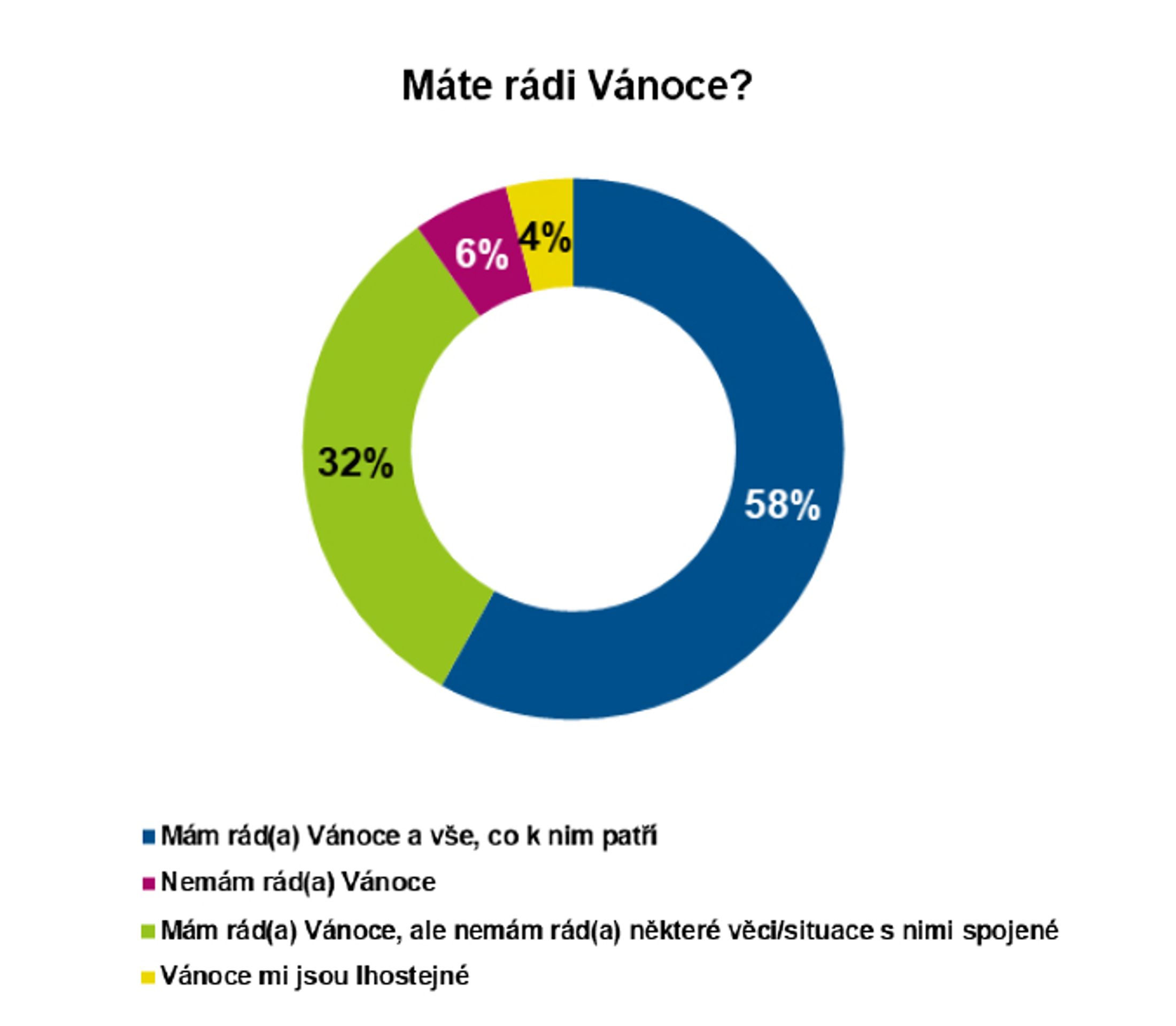 Graf Vánoce 2022 - Vánoce 2022 (3/21)