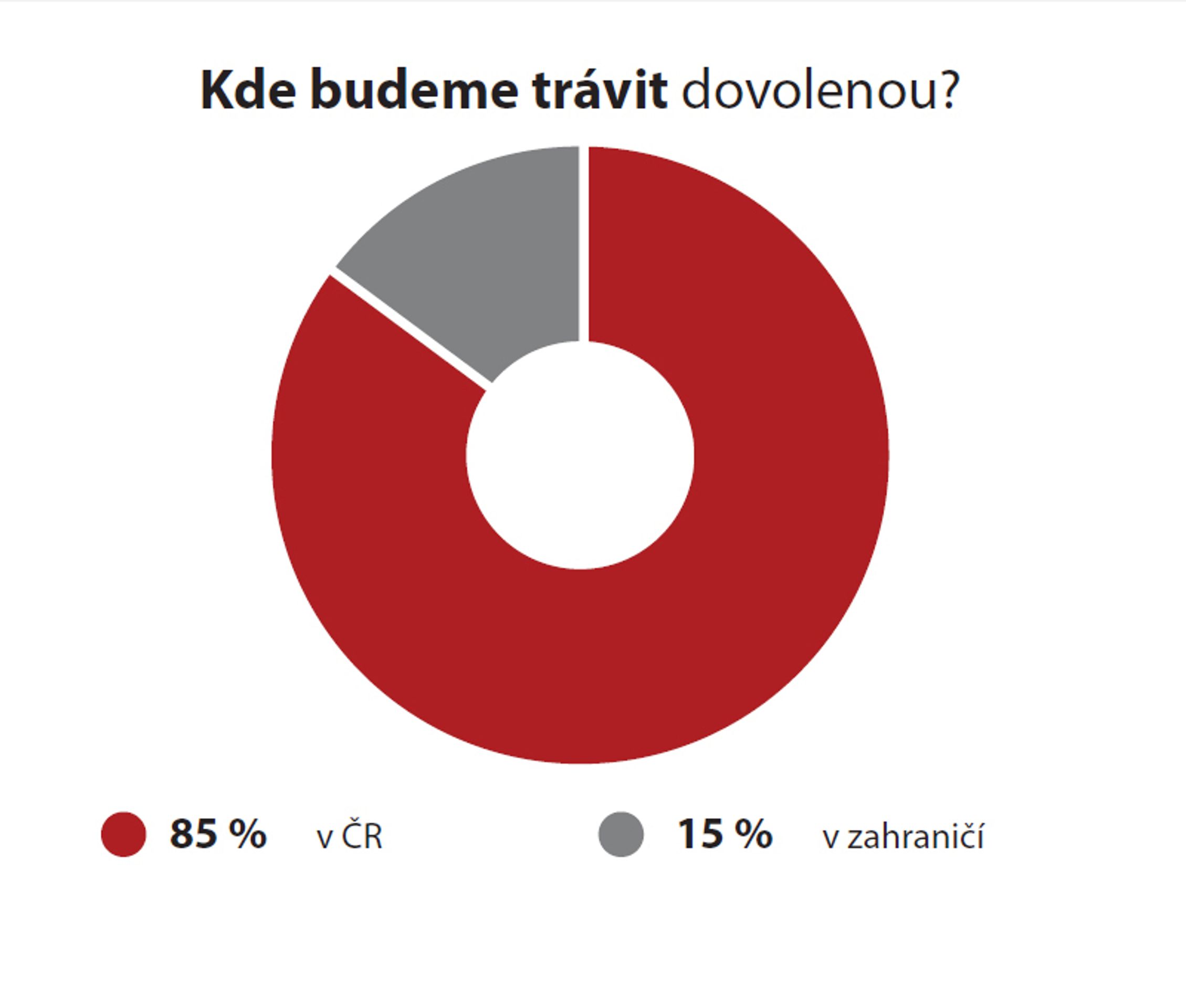 Kde budeme trávit dovolenou? - GALERIE: Jak budou Češi letos trávit dovolenou? (2/5)