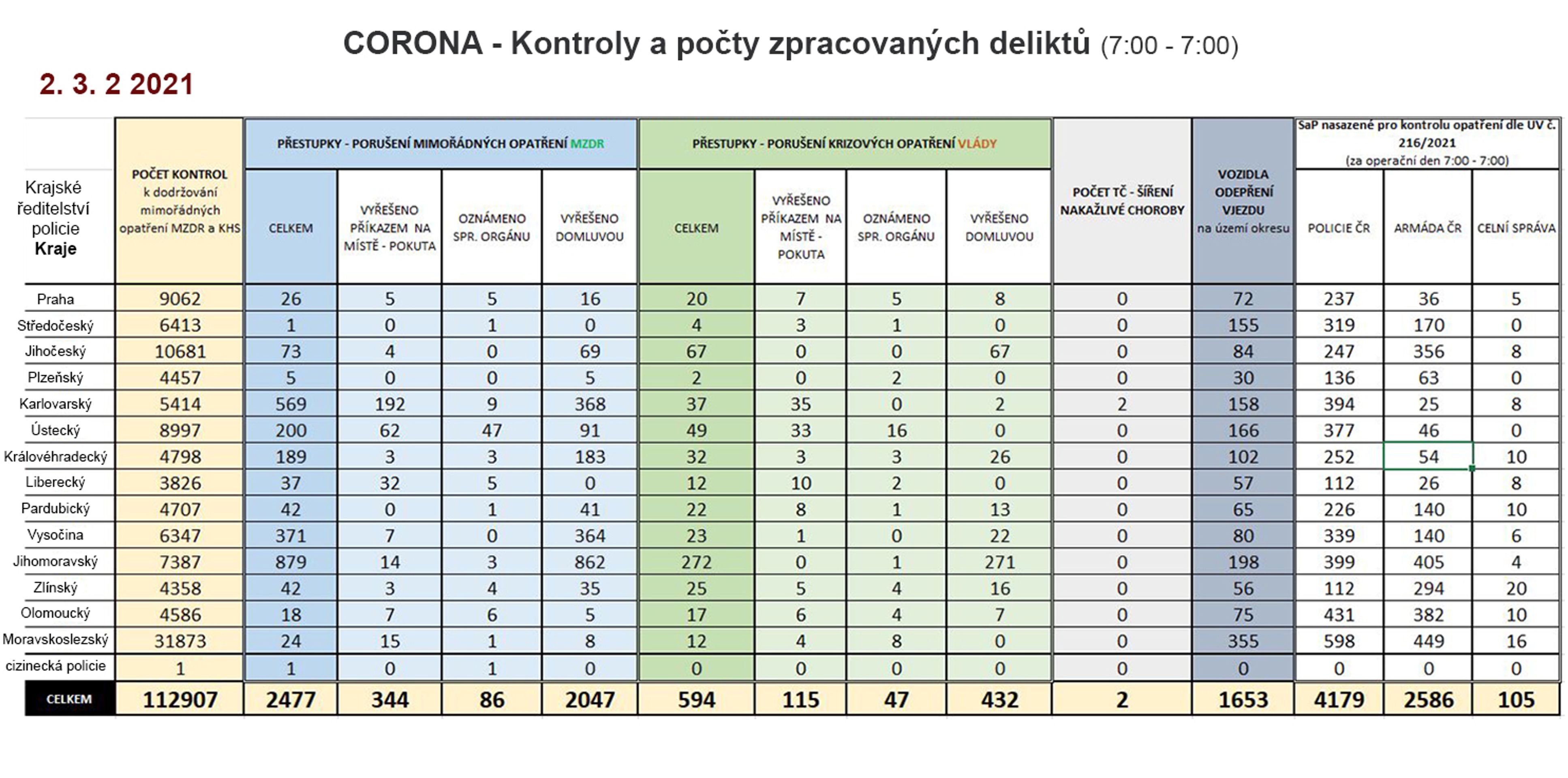 Policejní kontroly (CORONA) - 2 - GALERIE: Policejní kontroly (CORONA) (2/7)