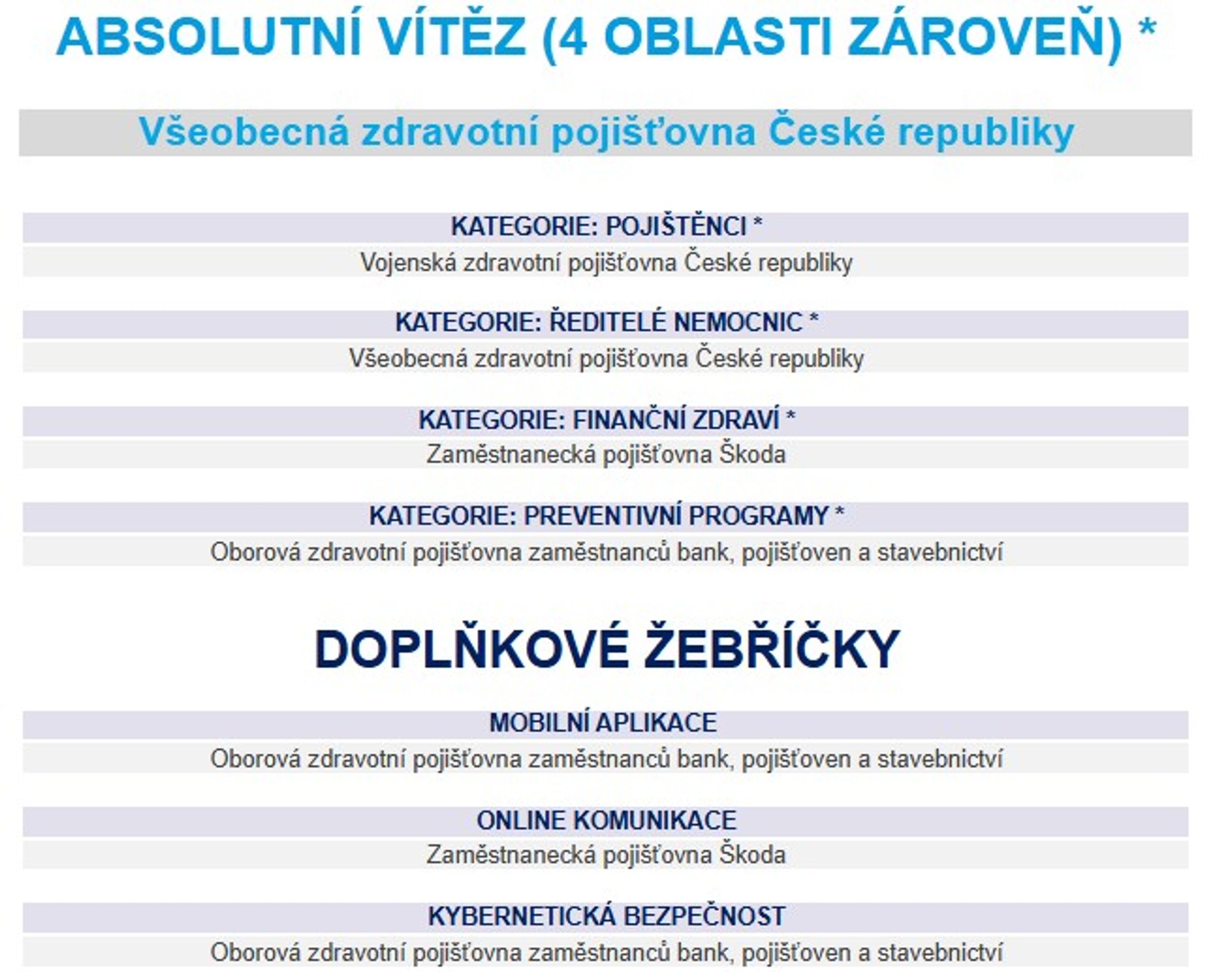 Pojišťovna roku 2025 - Nejlepší nemocnice roku 2025 (3/3)