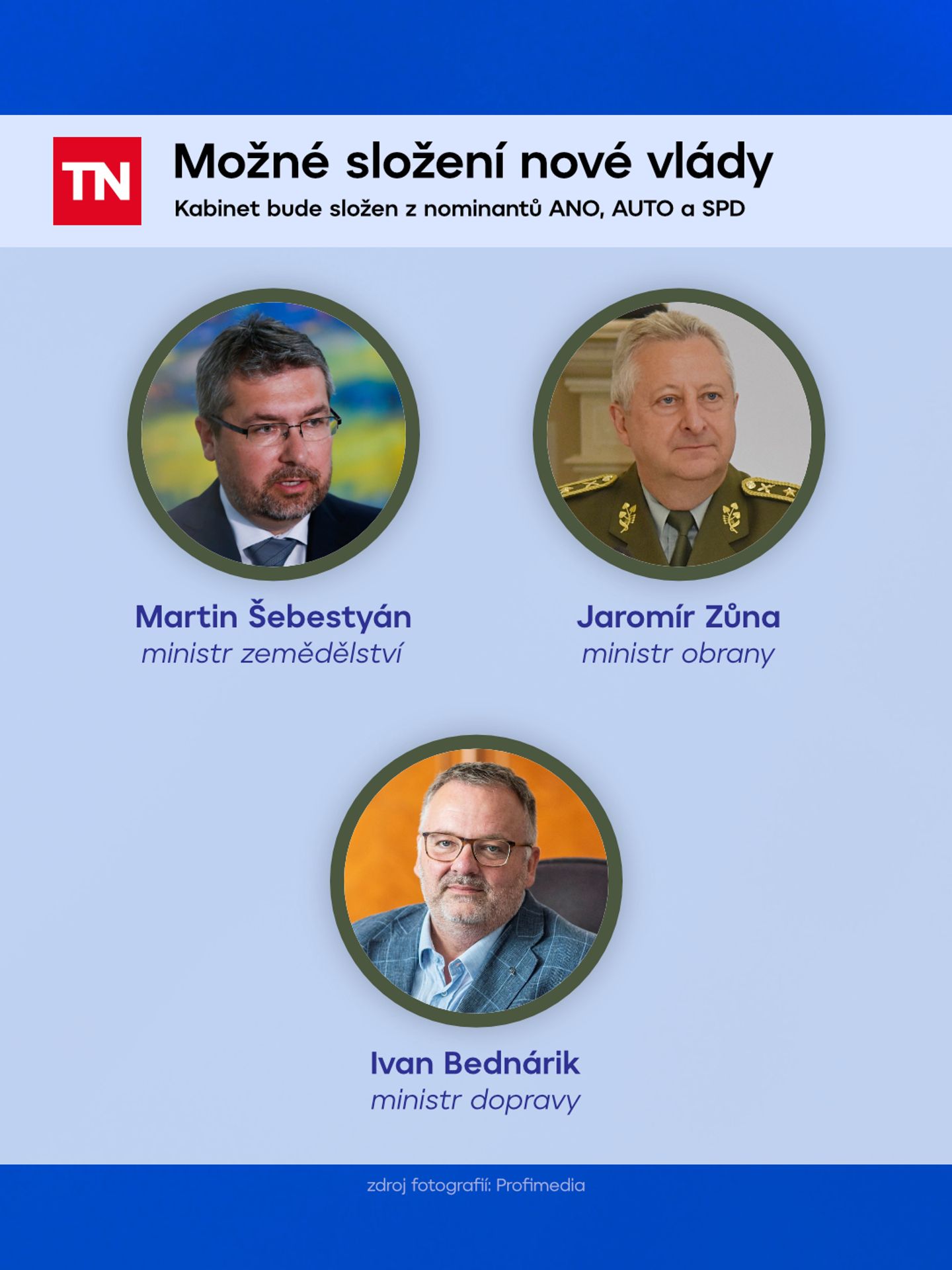 Možné složení nové vlády - Možné složení nové vlády (5/5)