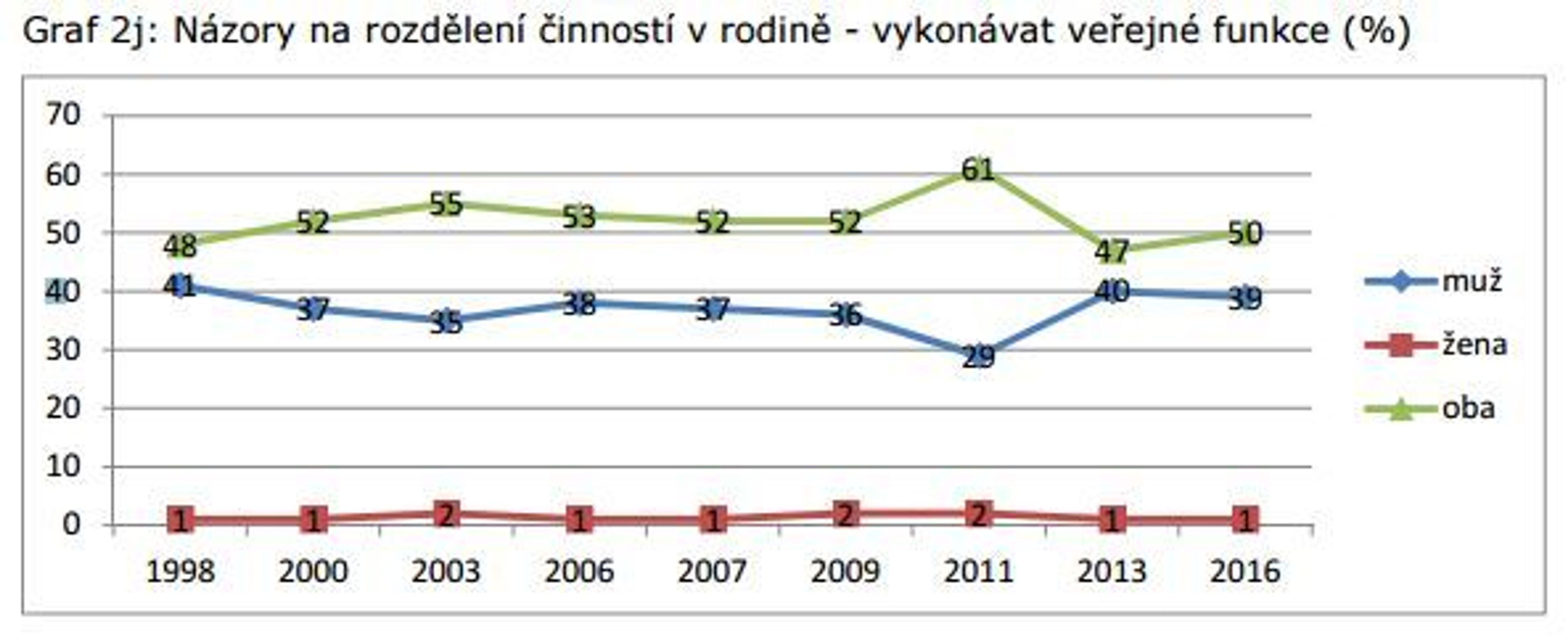 Vývoj názorů na role mužů a žen - 11 - GALERIE: Vývoj názorů na role mužů a žen (3/12)