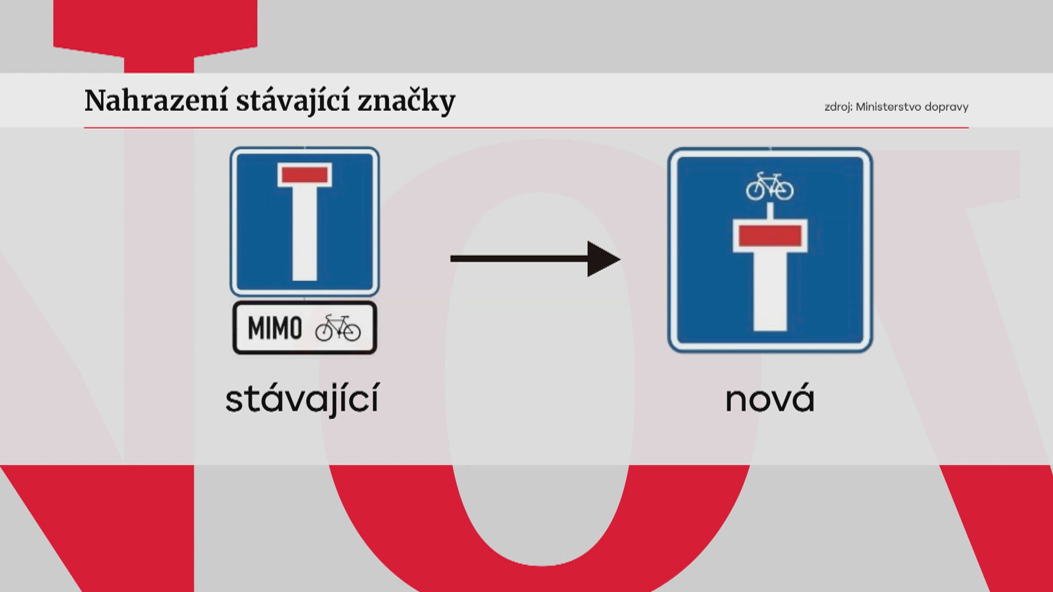 Značka slepé ulice - Nové dopravní značky (3/4)
