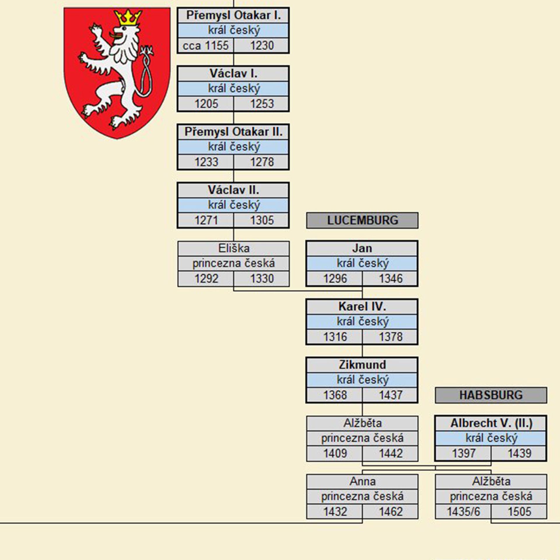 Potomci Přemyslovců 2 - Potomci Přemyslovců (3/5)