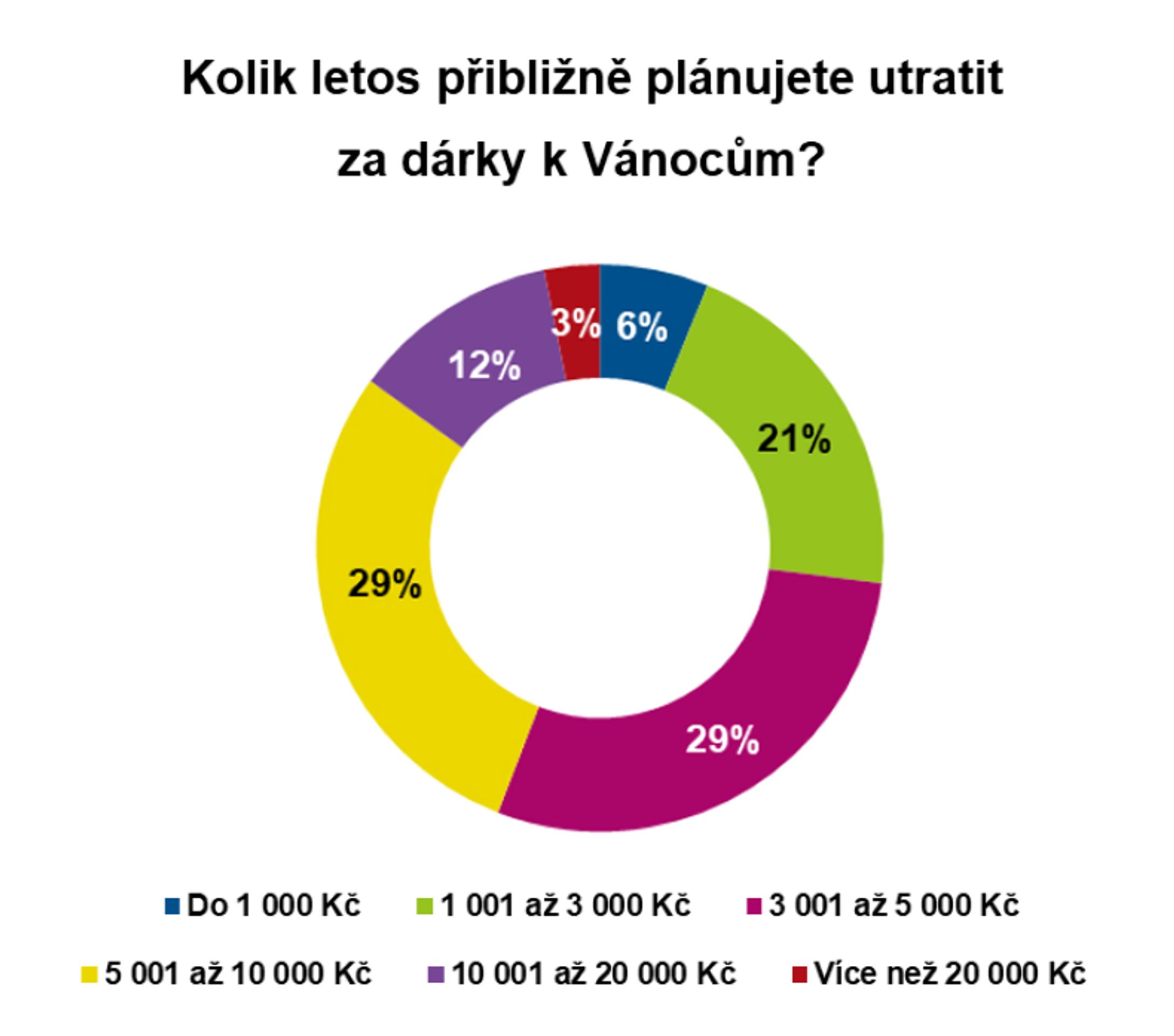 Graf Vánoce 2022 - Vánoce 2022 (10/21)