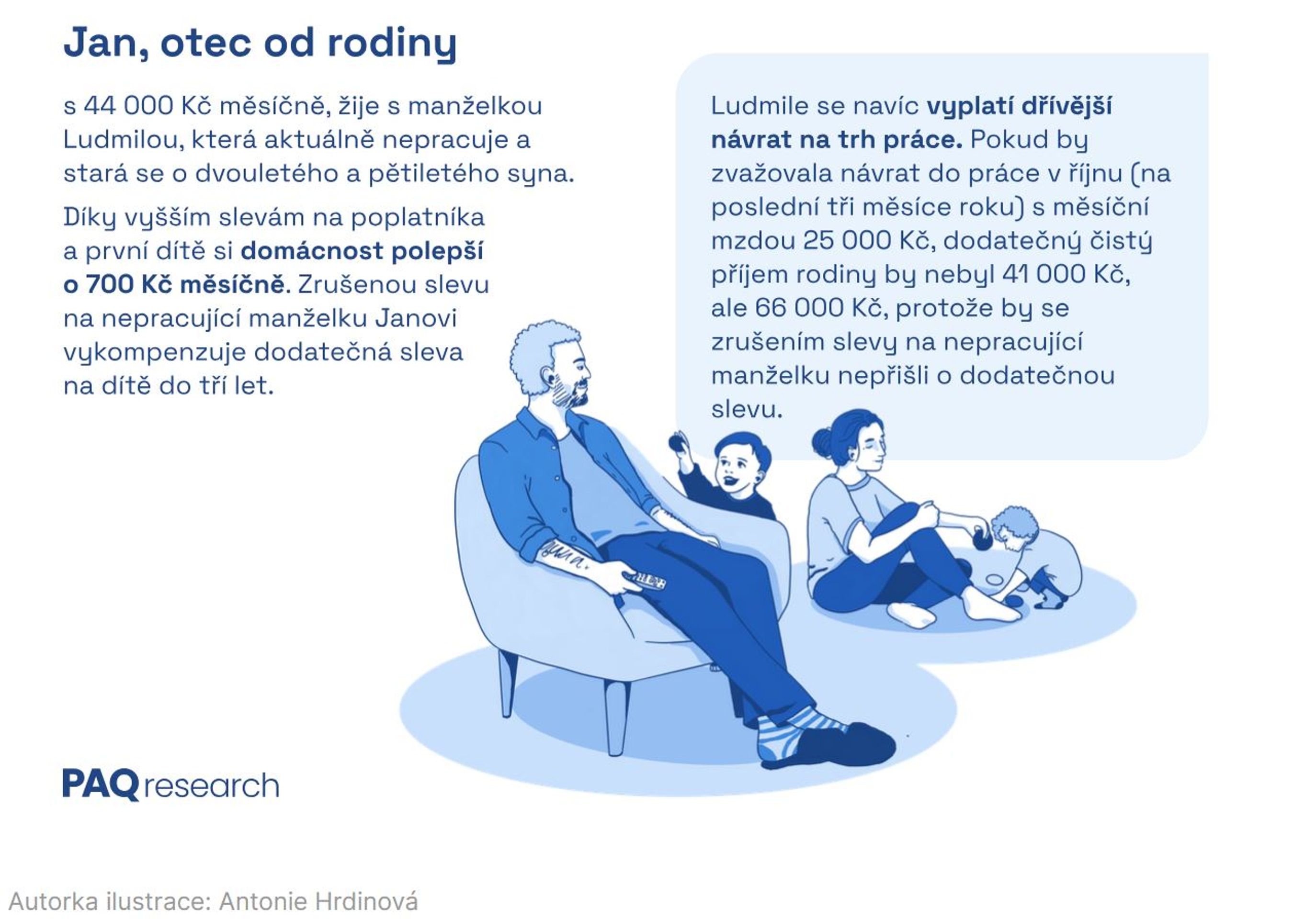 Jan, otec od rodiny - Příklady změn při zavedení reformy daní (2/5)