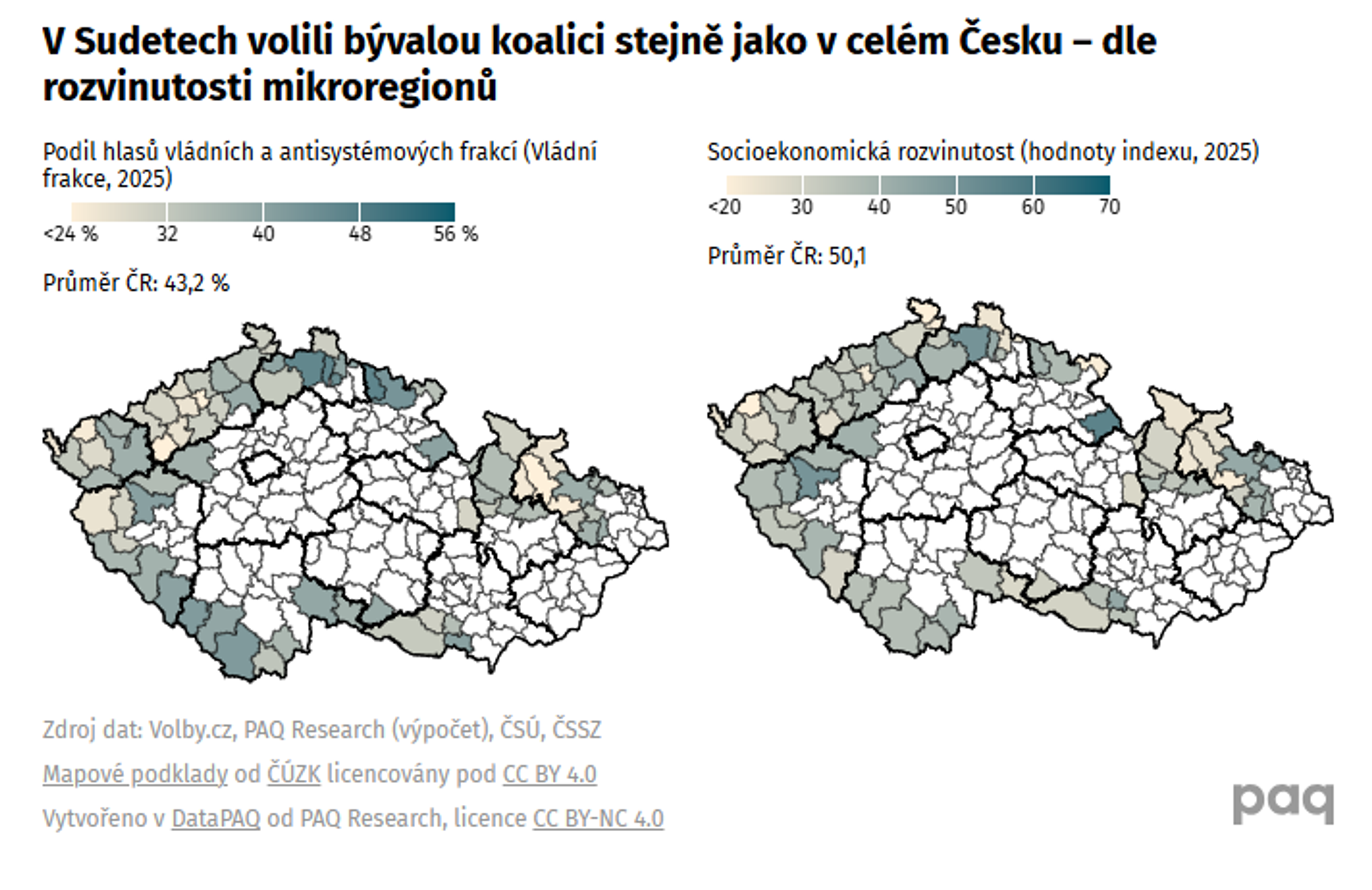 V Sudetech volili bývalou koalici stejně jako v celém Česku - dle rozvinutosti mikroregionů - Hodnocení voleb PAQ Research (3/5)
