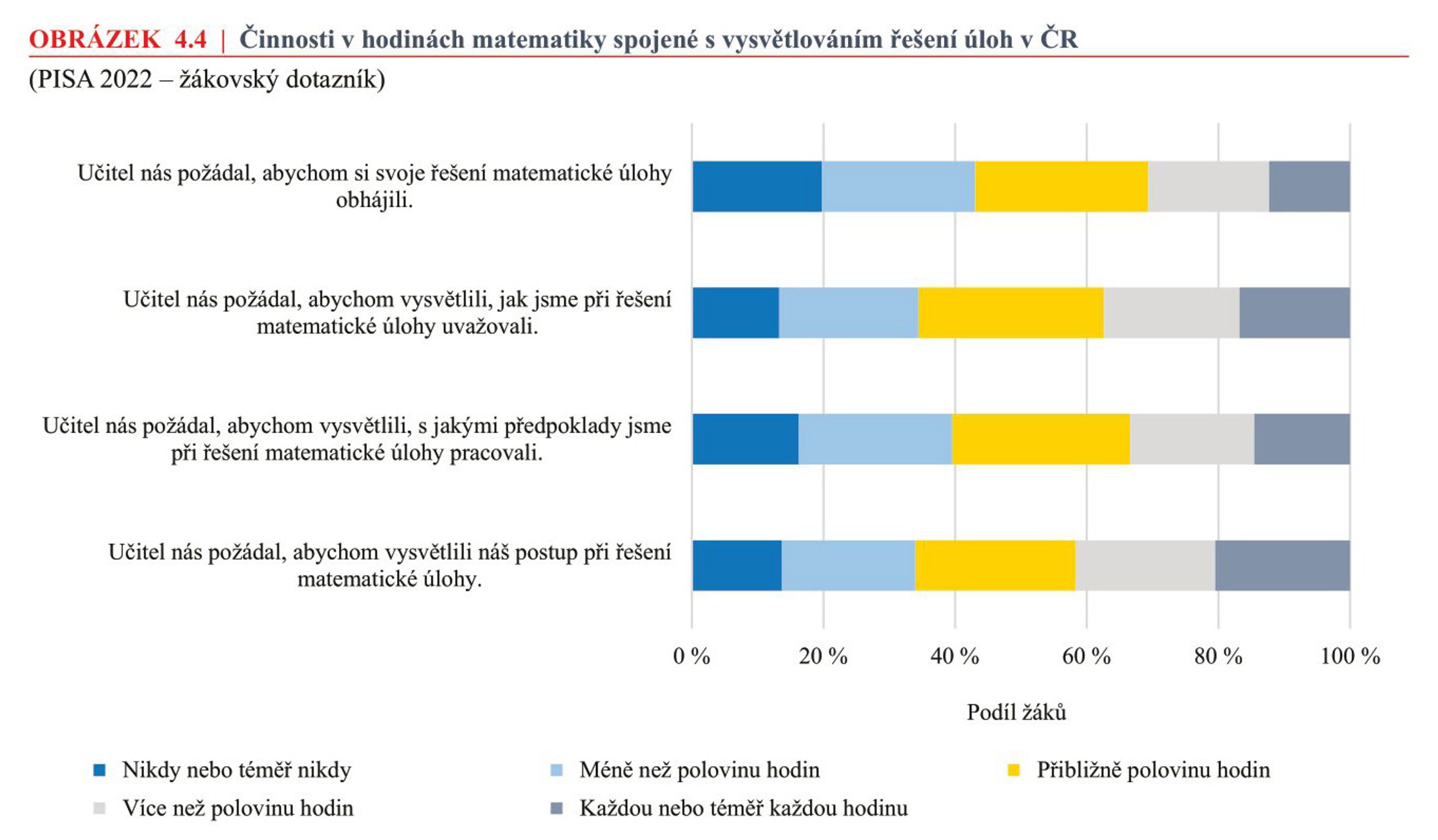 OBRÁZEK-4.4 - Celosvětové srovnání žáků (38/52)