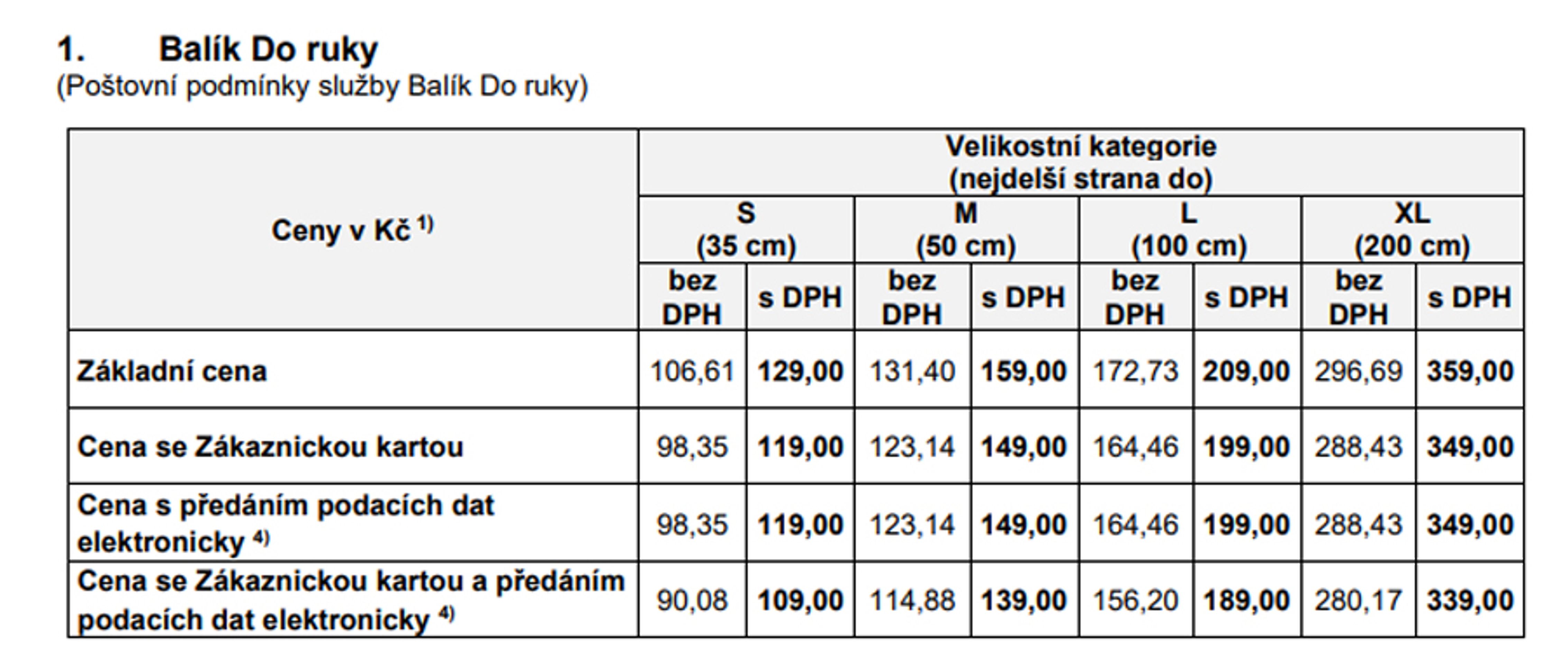 Balík do ruky - Ceník poštovních služeb od 1. 2. 2025 (7/10)