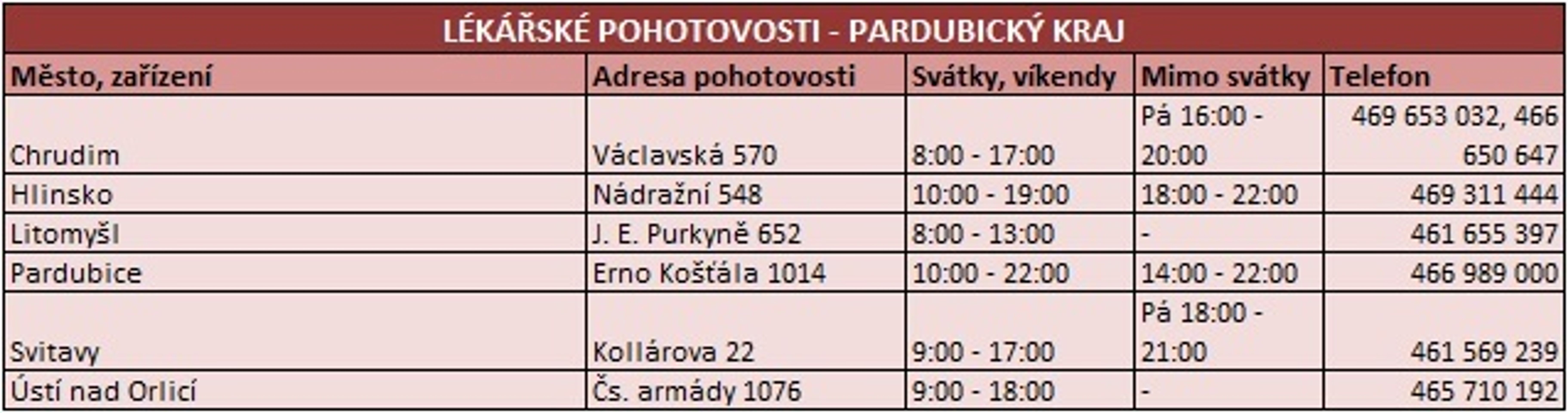 Pardubický kraj - GALERIE: Otevírací doba pohotovostí o vánočních svátcích (13/13)