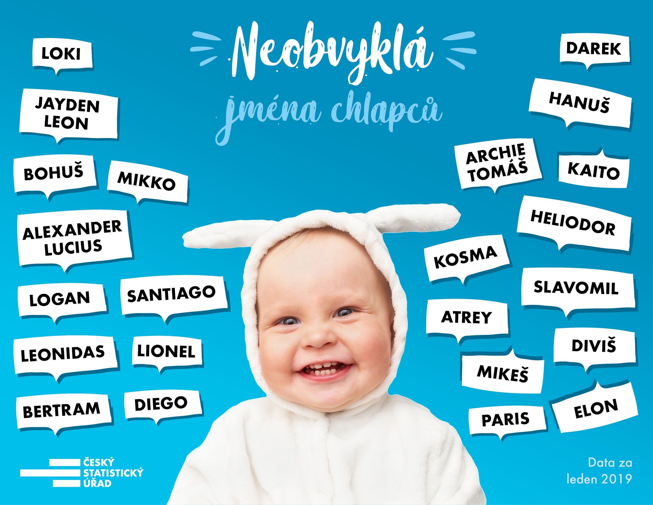 Oblíbená dětská jména - leden 2019 - 1 - GALERIE: Oblíbená dětská jména - leden 2019 (8/8)