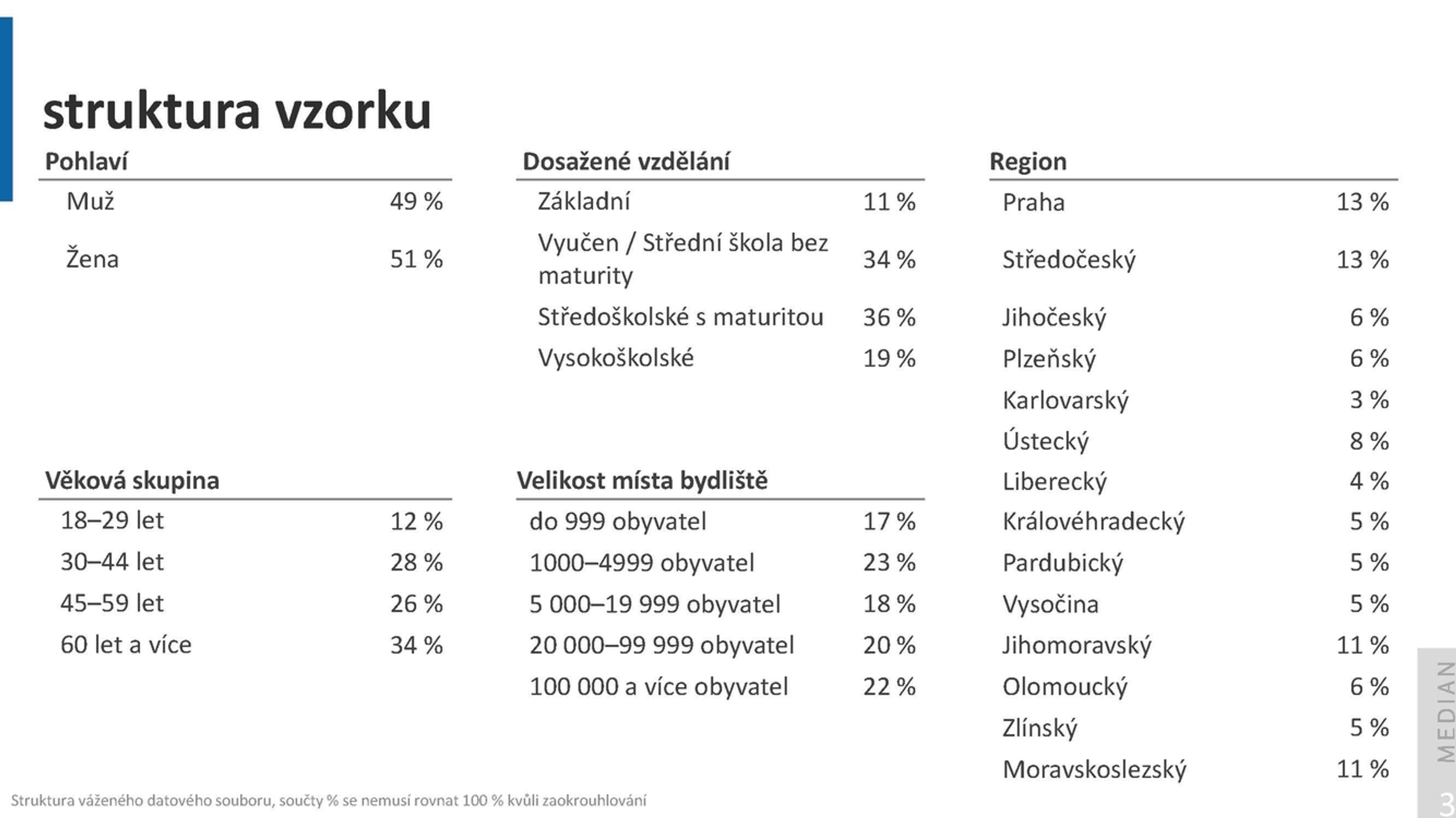 MEDIAN: Aktuální dění – 25. 3. 2026 - MEDIAN: Aktuální dění – 25. 3. 2026 (6/6)