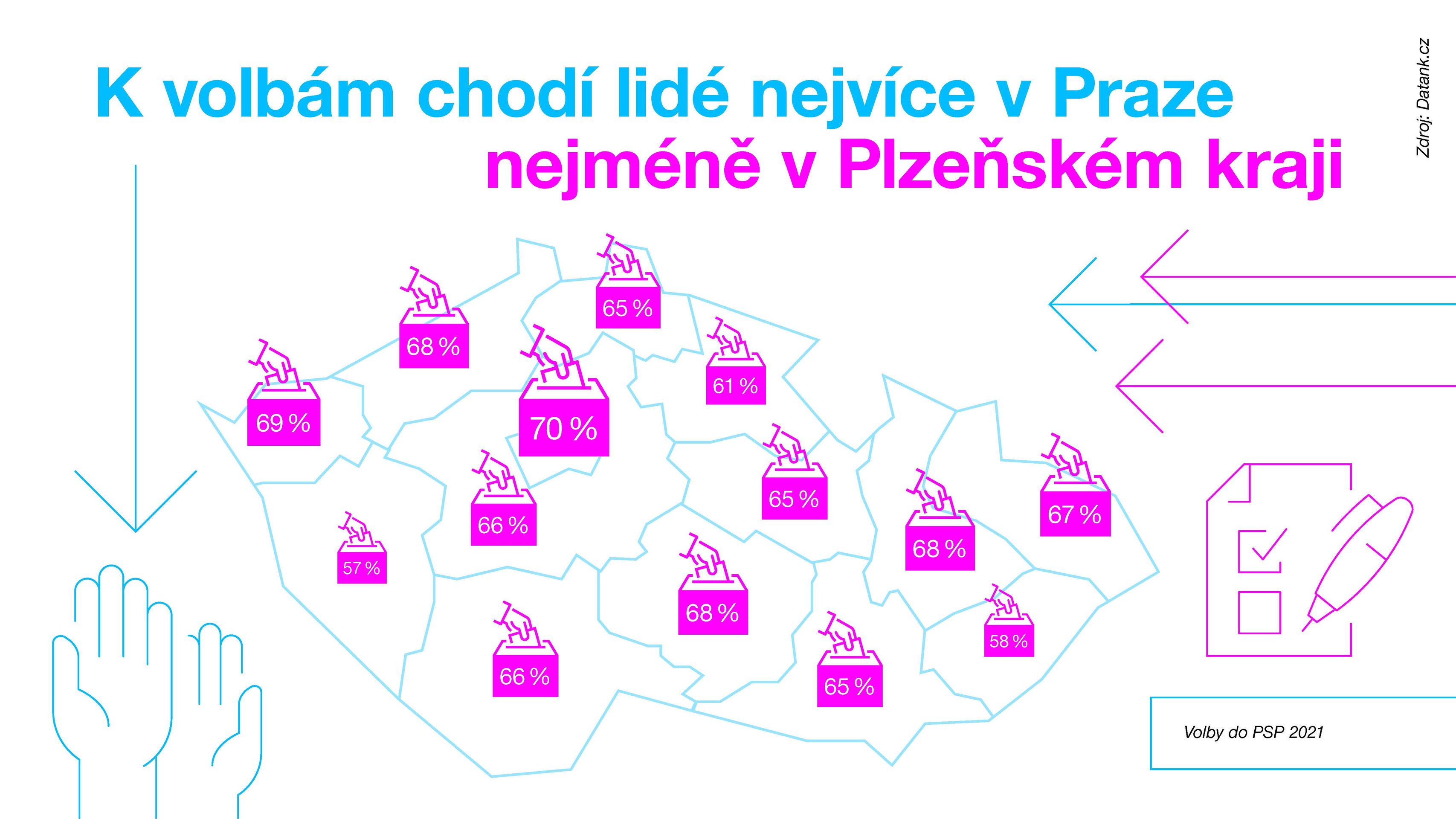 Celkové výsledky 2022_Stránka_38 - Data pro budoucnost (11/25)
