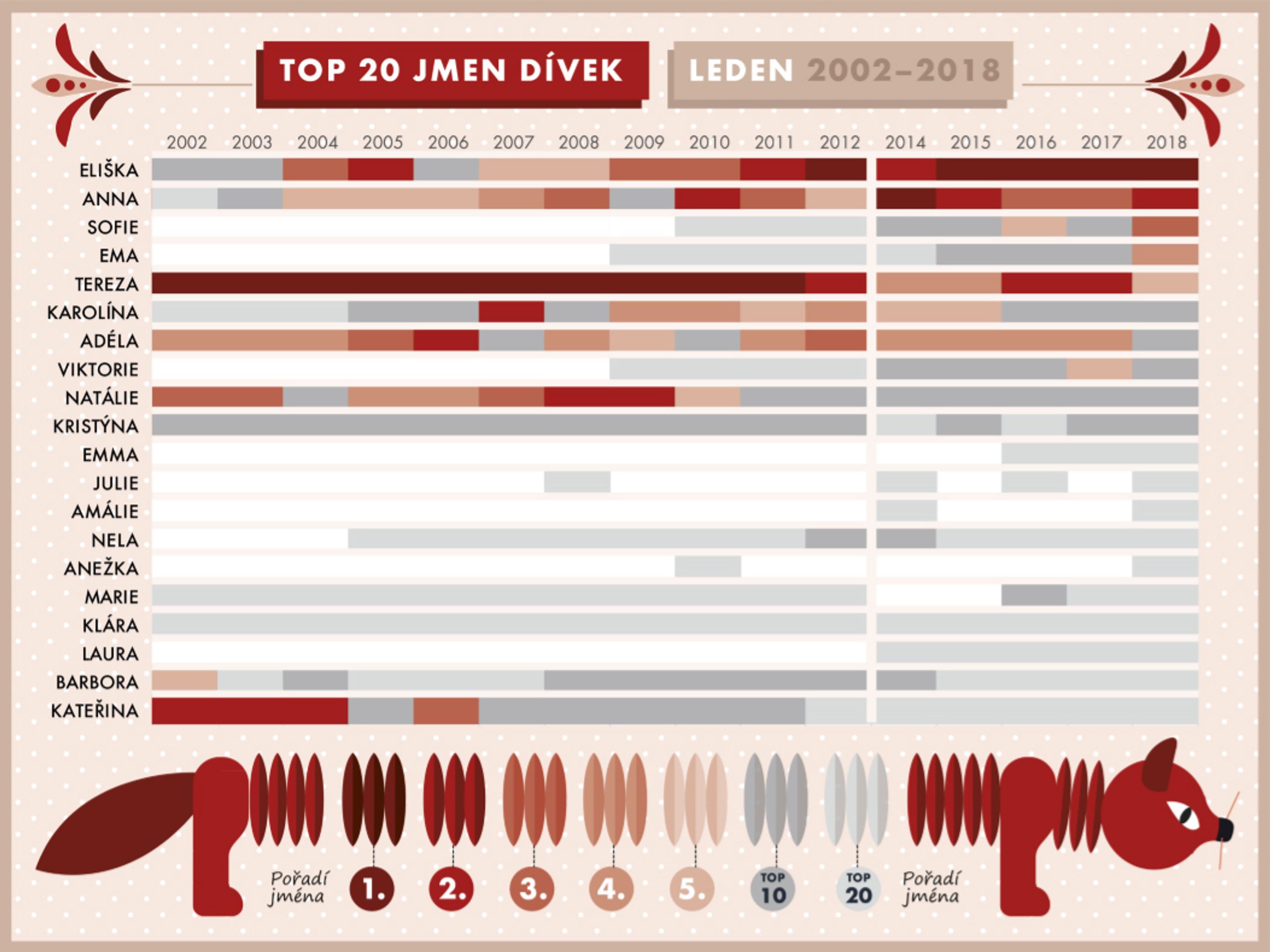 TOP 20 jmen dívek - GALERIE: DĚTSKÁ JMÉNA (11/15)