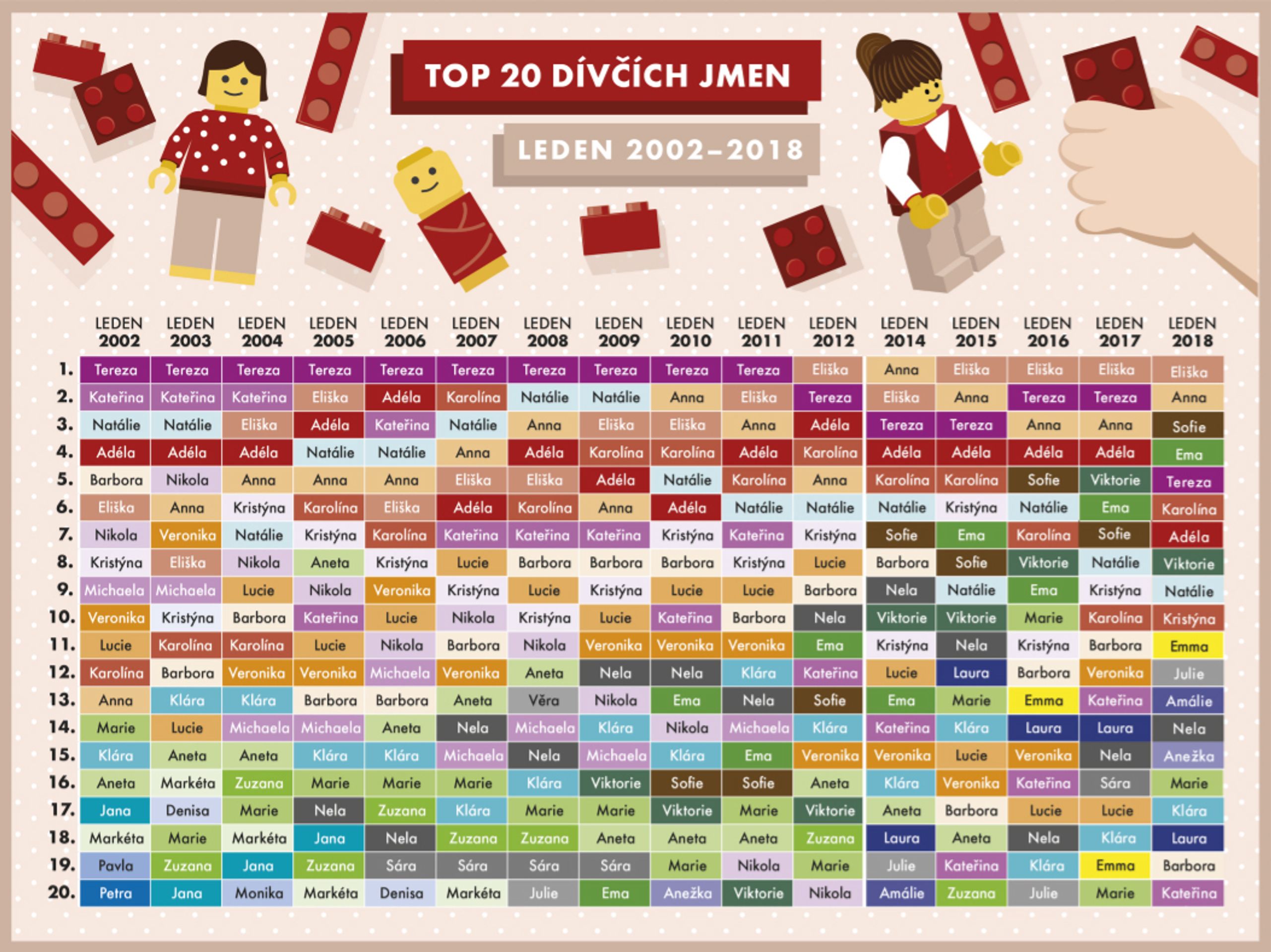 TOP 20 dívčích jmen - GALERIE: DĚTSKÁ JMÉNA (12/15)