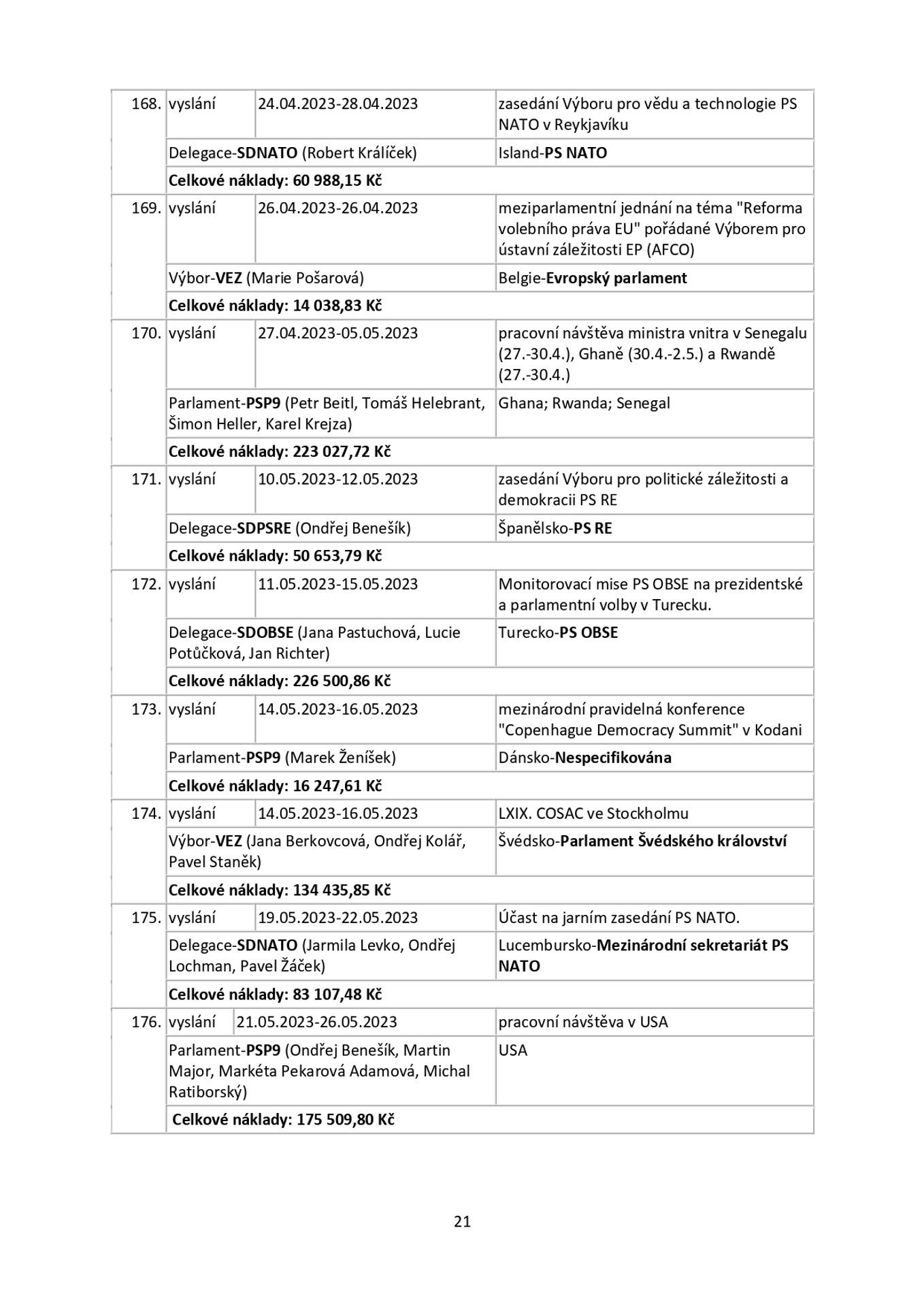 Snemovna _page-0021 - Zahraniční cesty českých poslanců (21/25)