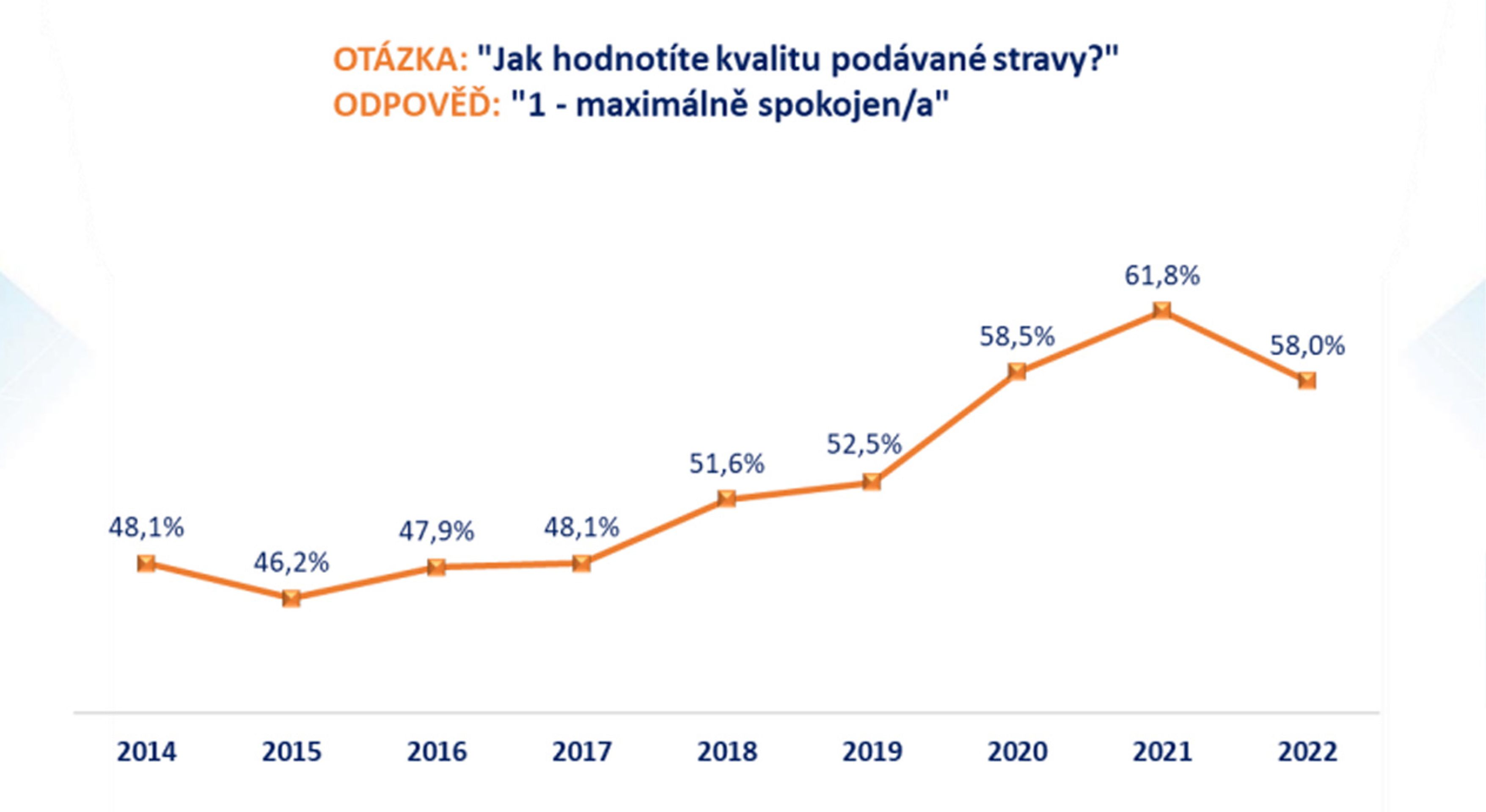 Hospitalizovaní pacienti 2 - Hodnocení nemocnic (9/11)