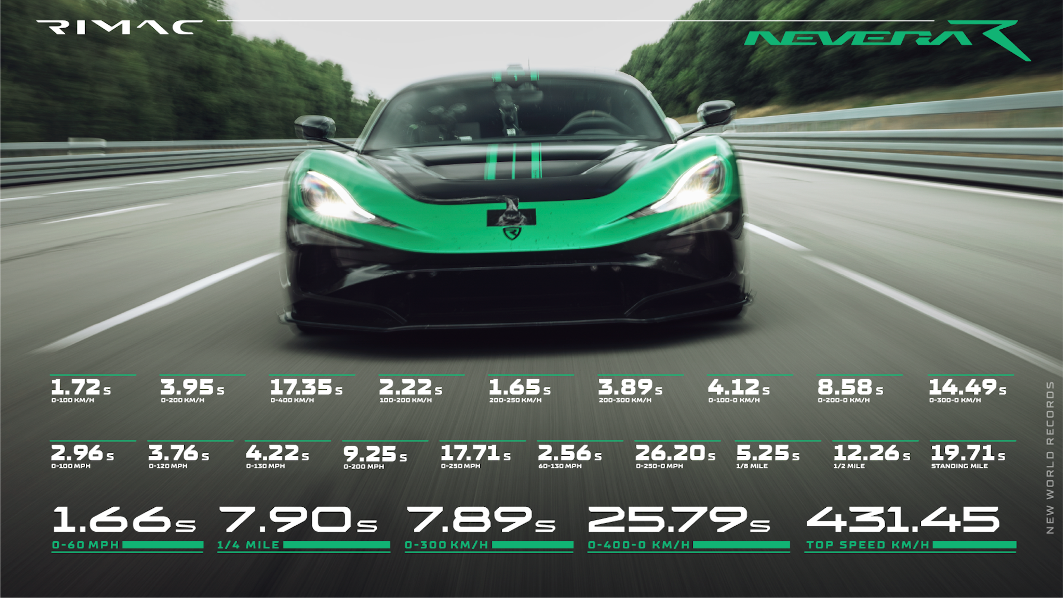 Rimac Nevera R - Rimac Nevera R (10/10)