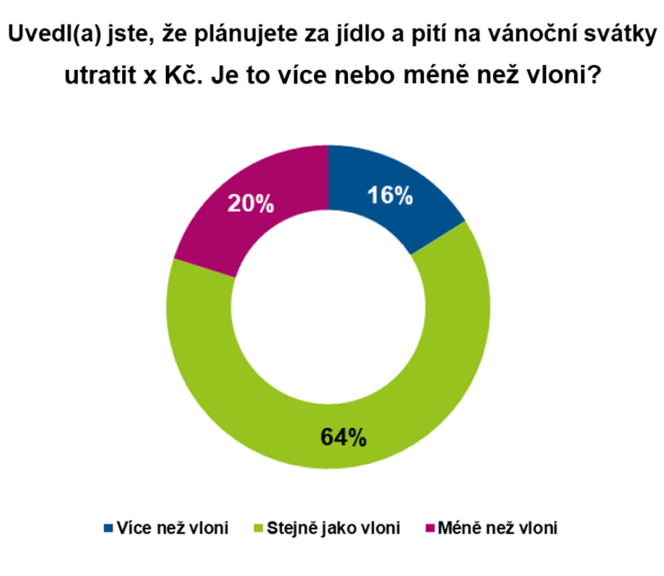 Graf Vánoce 2022 - Vánoce 2022 (16/21)