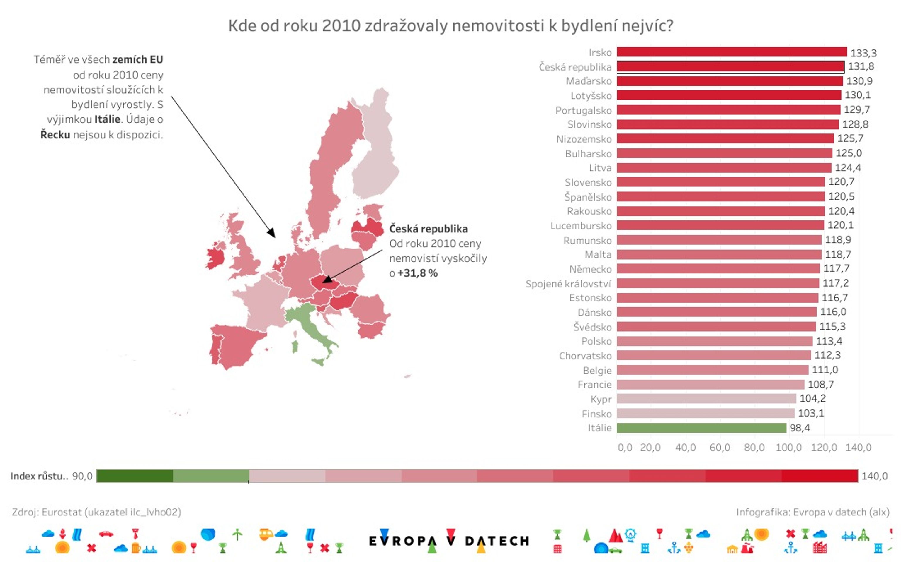 Náklady na bydlení v zemích EU - 4 - GALERIE: Bydlení a náklady na něj v zemích EU (1/4)