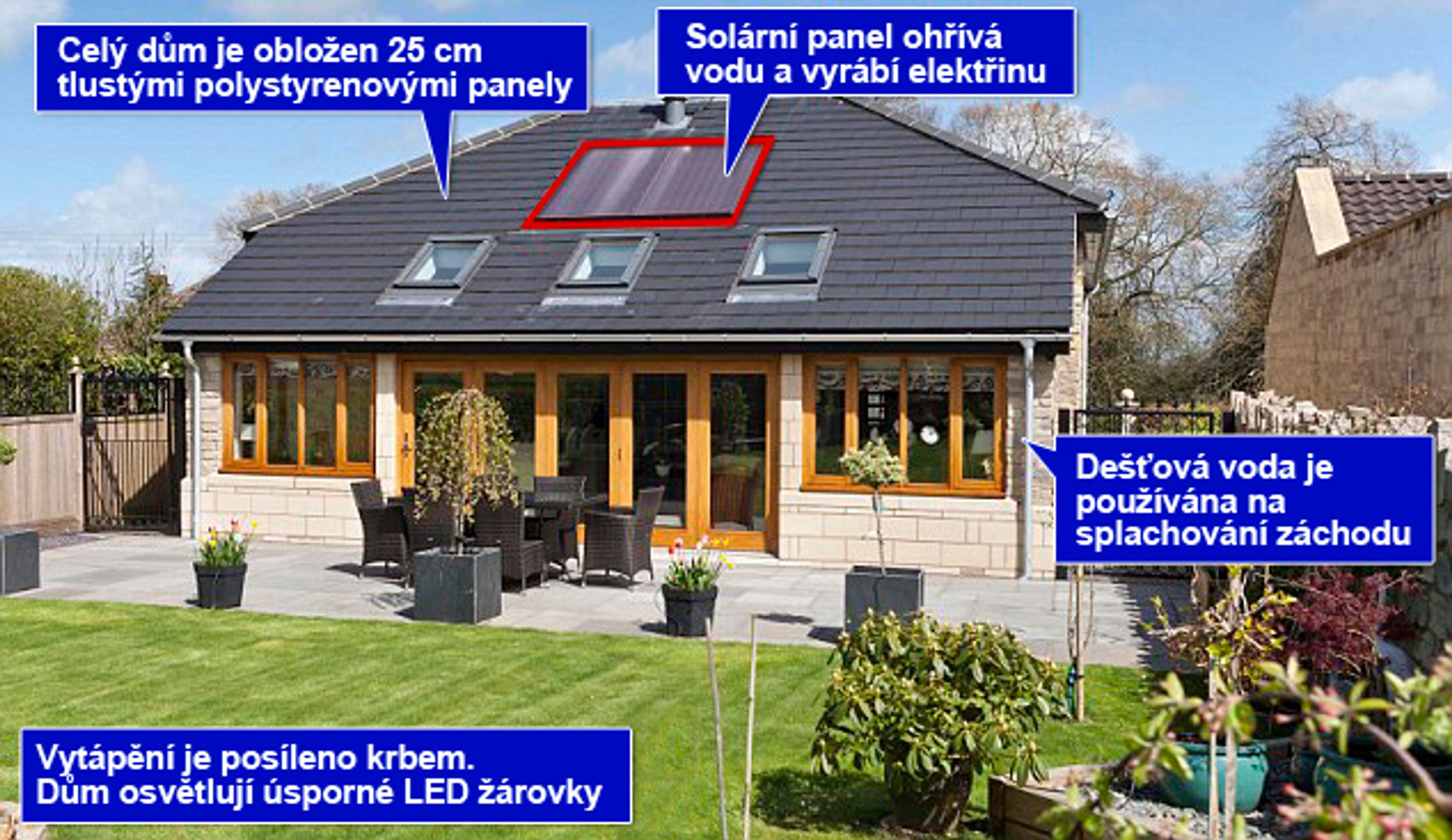 Dům, který majitelům vydělává - 4 - GALERIE: Dům, který majitelům vydělává (1/4)