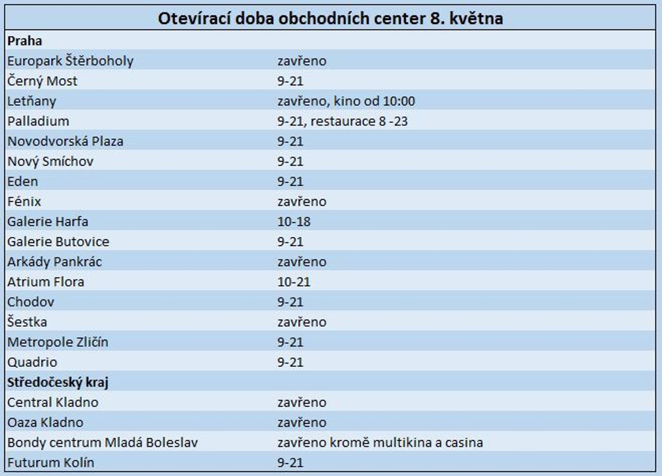Obchody otevřené 8. května - 1 - GALERIE: Obchody otevřené 8. května (3/3)
