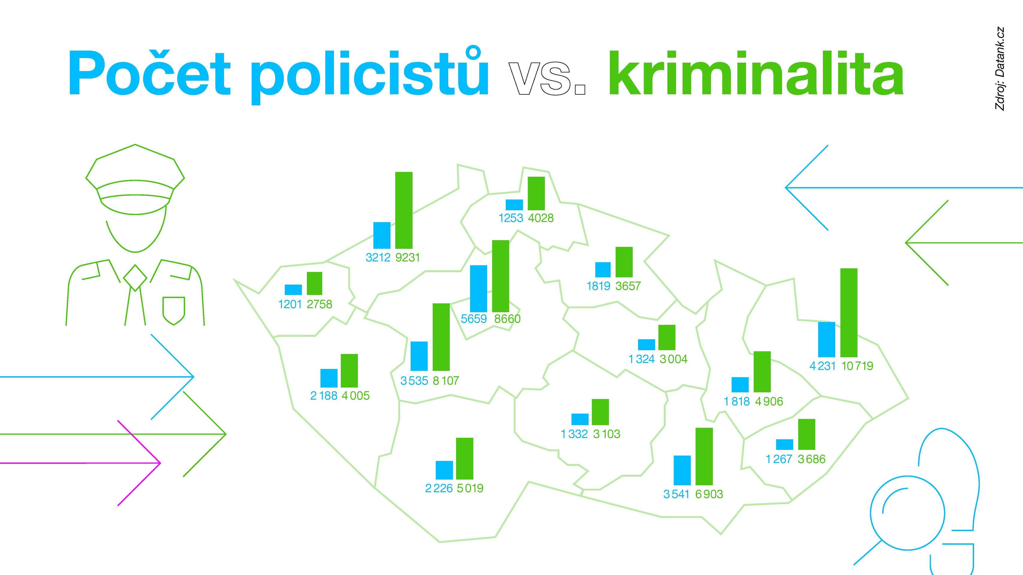 Celkové výsledky 2022_Stránka_34 - Data pro budoucnost (8/25)