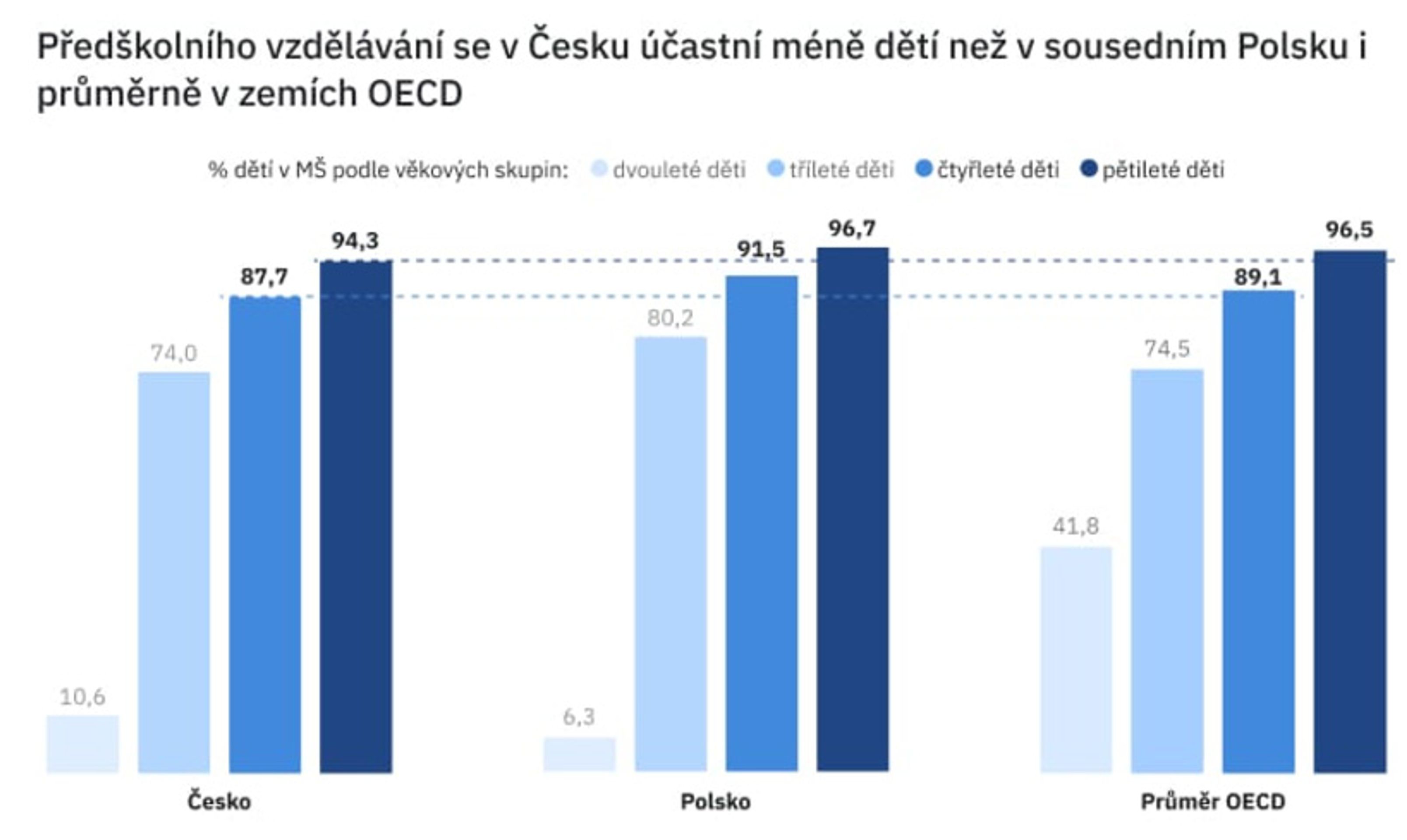 PAQ research Údaje o odkladech školní docházky (2) - Údaje o odkladech školní docházky (2/4)