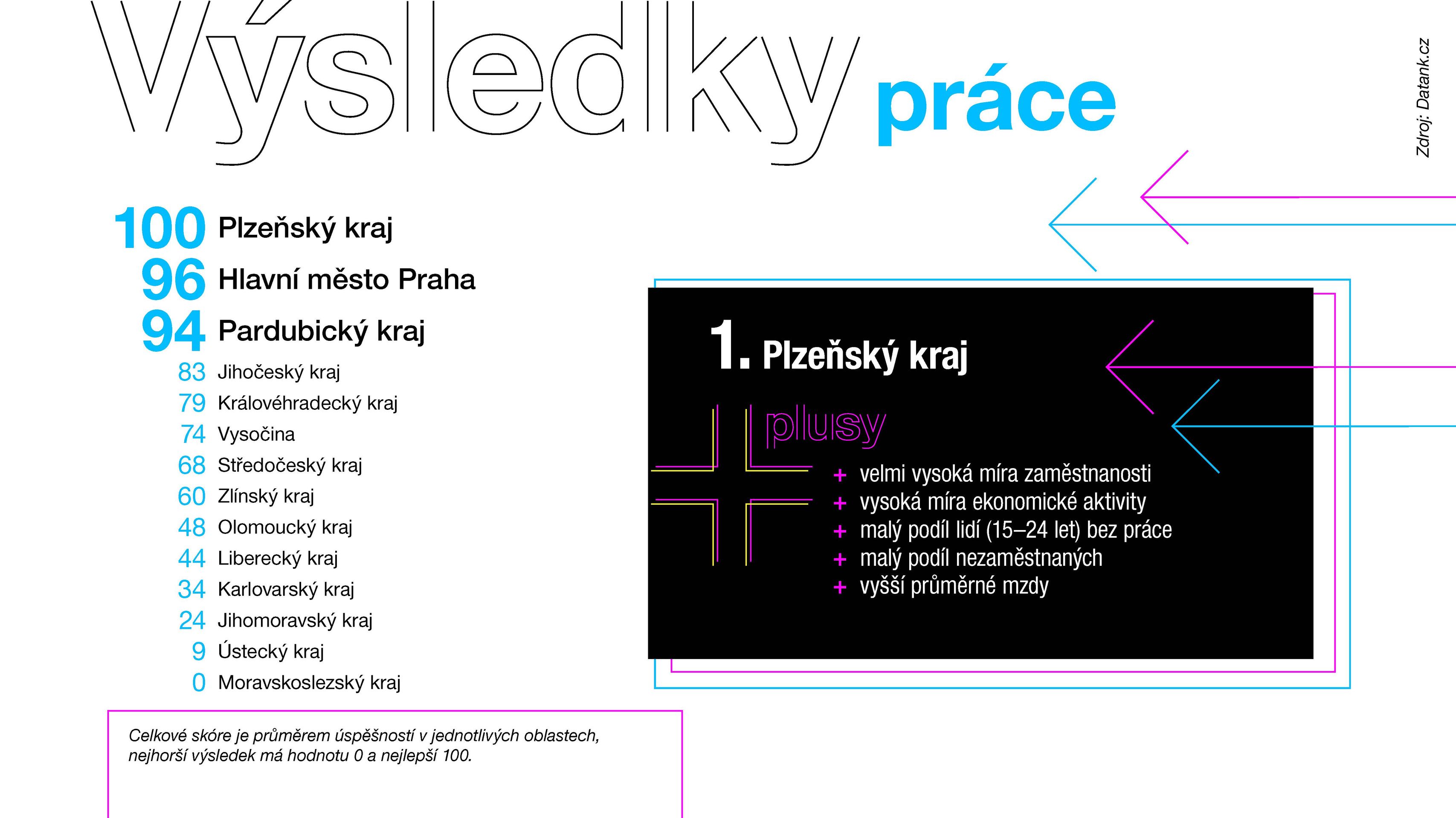 Celkové výsledky 2022_Stránka_40 - Data pro budoucnost (12/25)