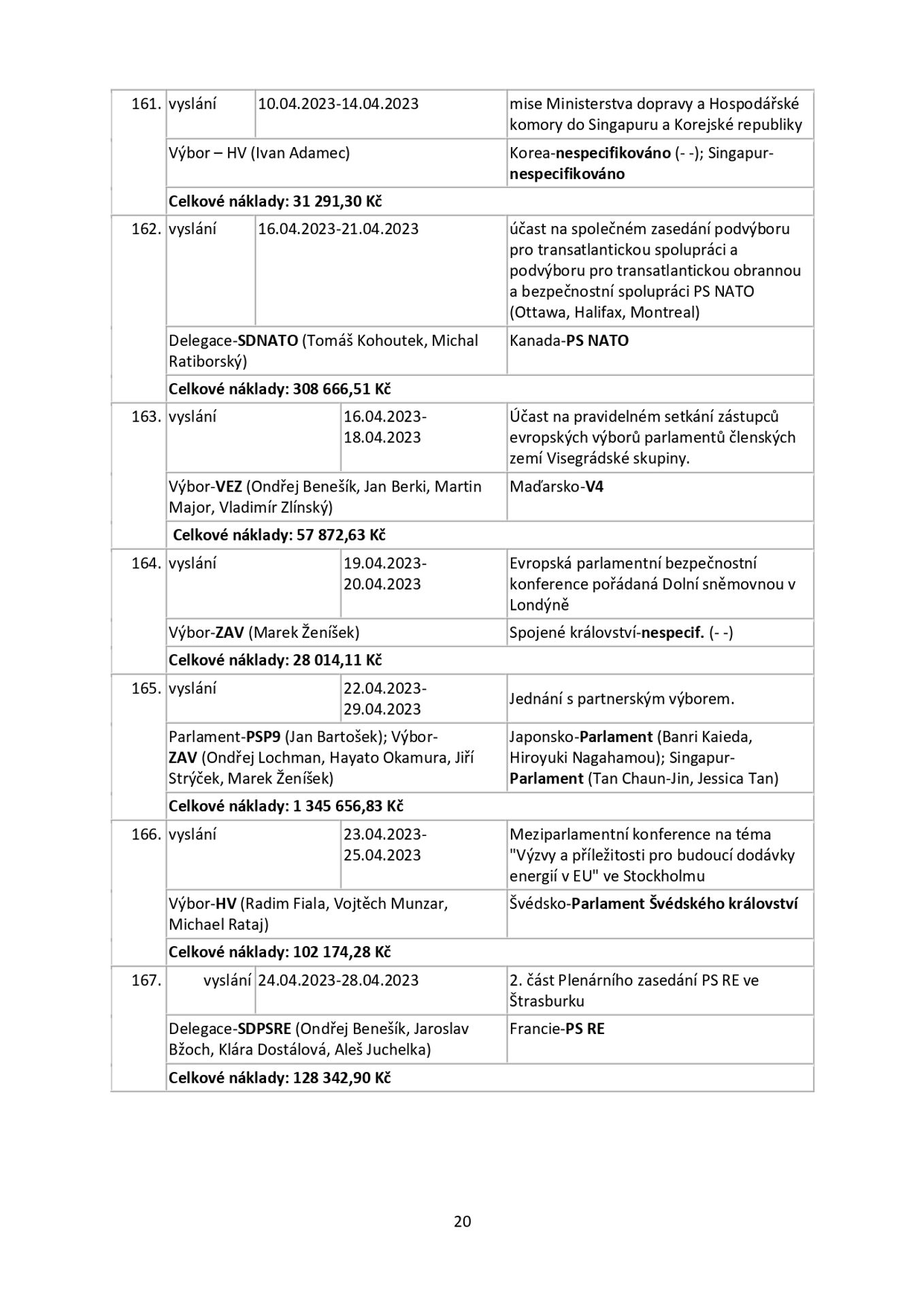 Snemovna _page-0020 - Zahraniční cesty českých poslanců (20/25)