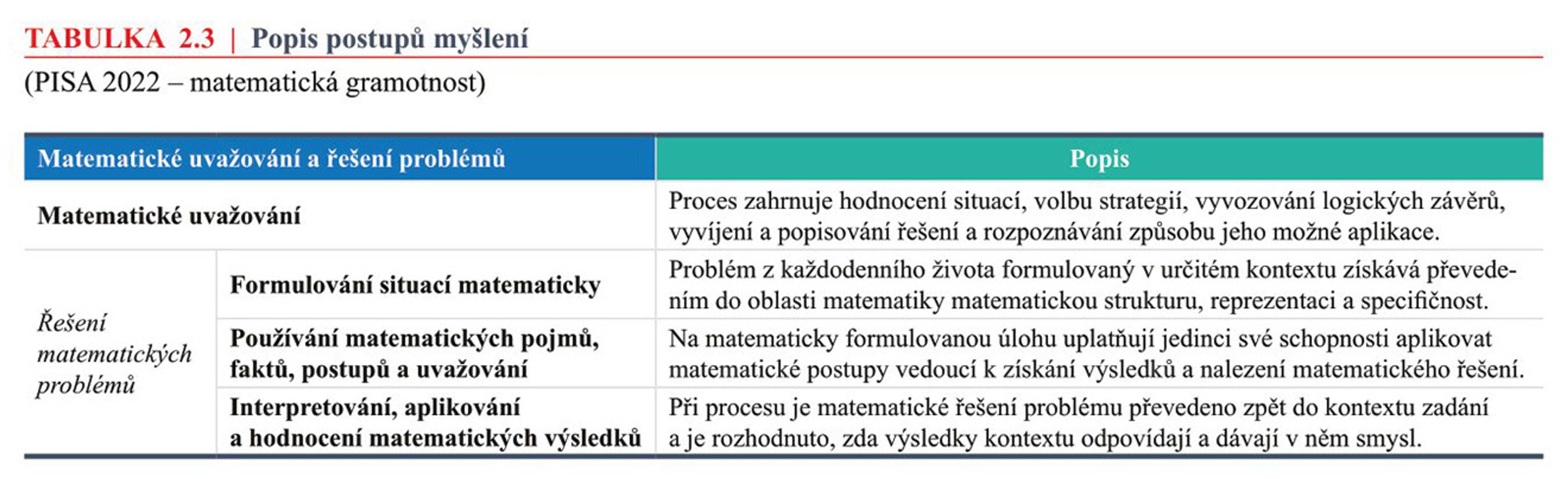 TABULKA-2.3 - Celosvětové srovnání žáků (10/52)