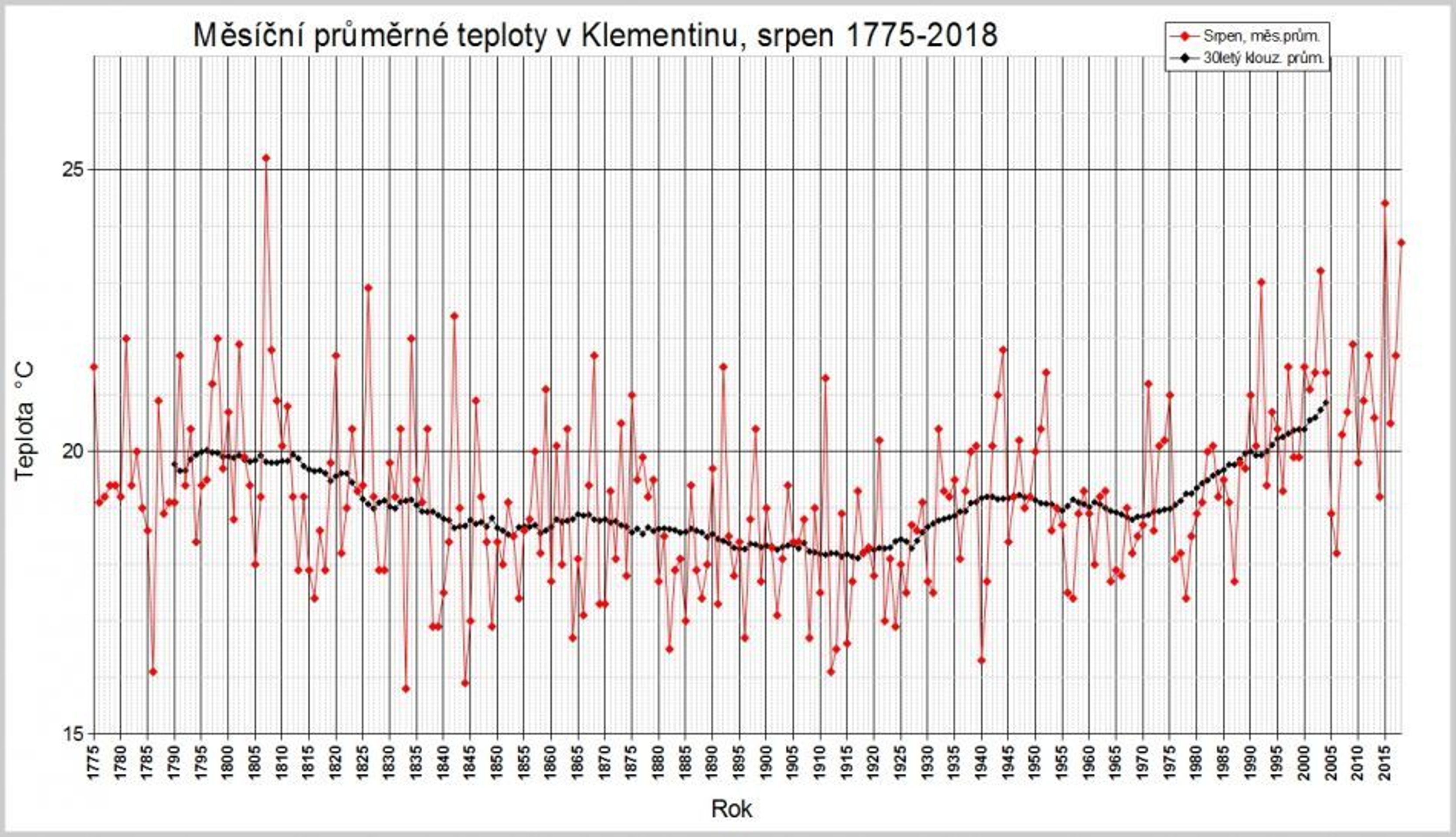 Letošní léto bylo rekordní - 3 - GALERIE: Léto bylo teplotně rekordní (1/3)