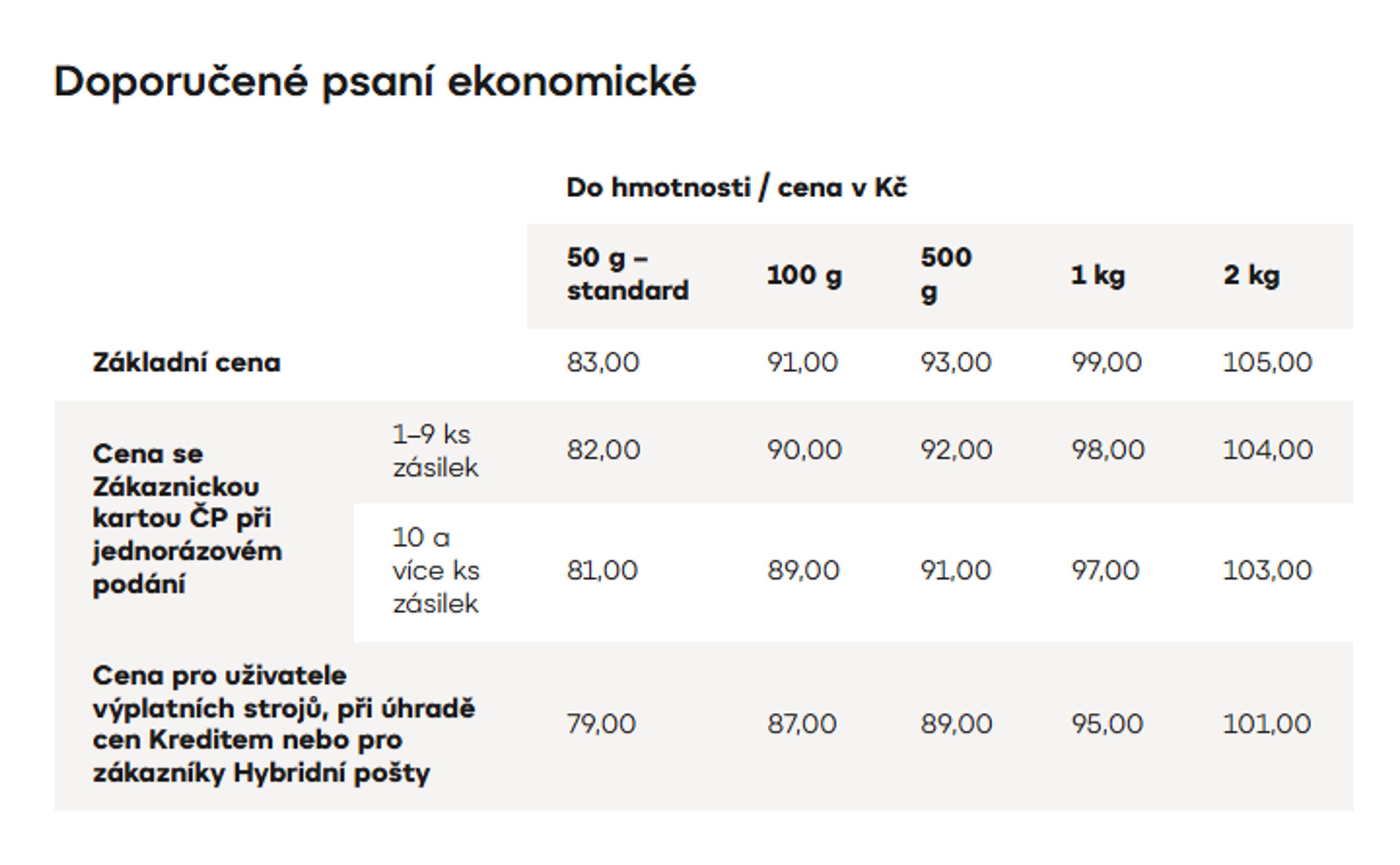 Výňatek z ceníku České pošty od 1. 4. 2026 - Výňatek z ceníku České pošty od 1. 4. 2026 (1/6)
