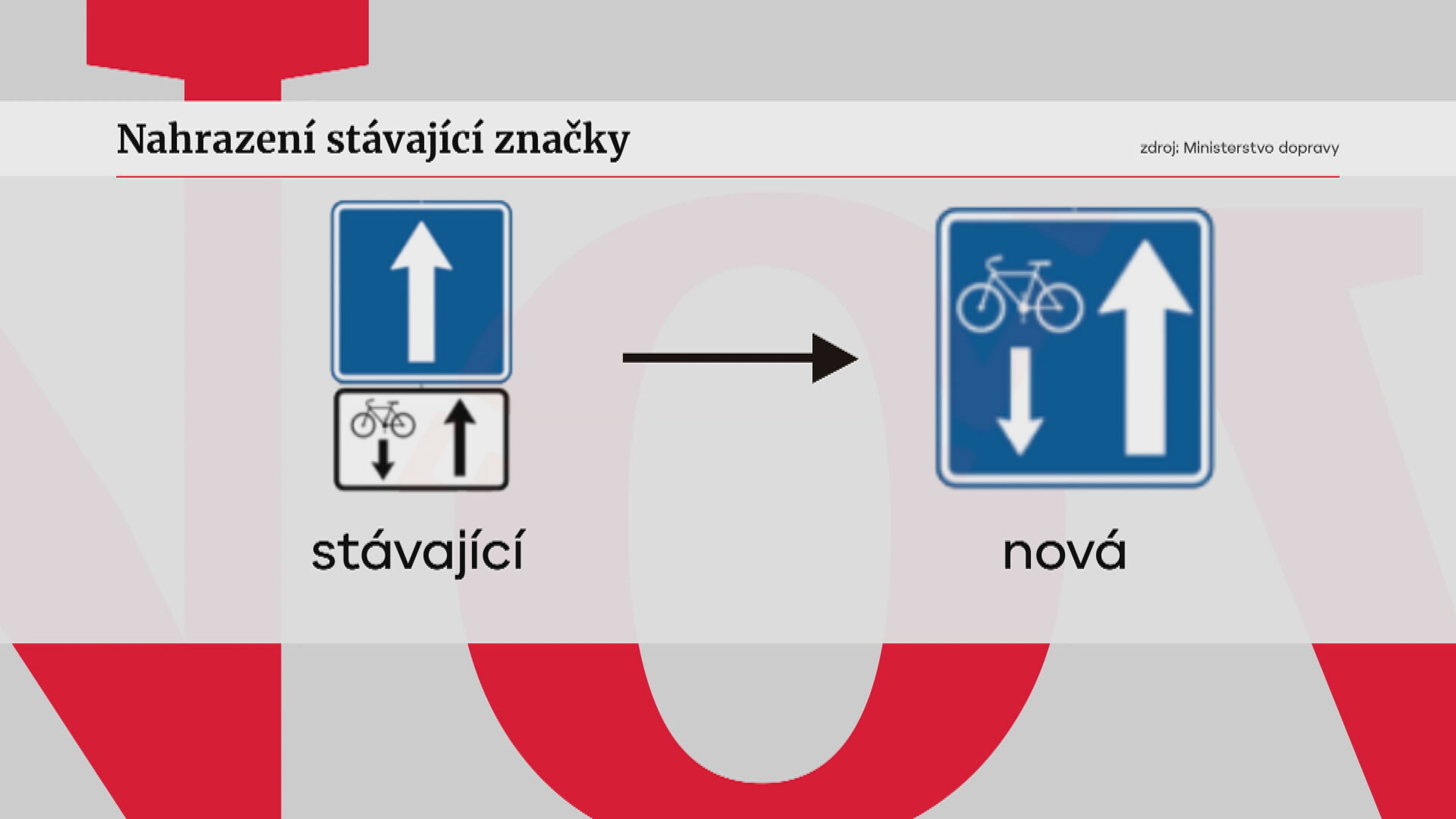 Značka jednosměrné ulice - Nové dopravní značky (4/4)